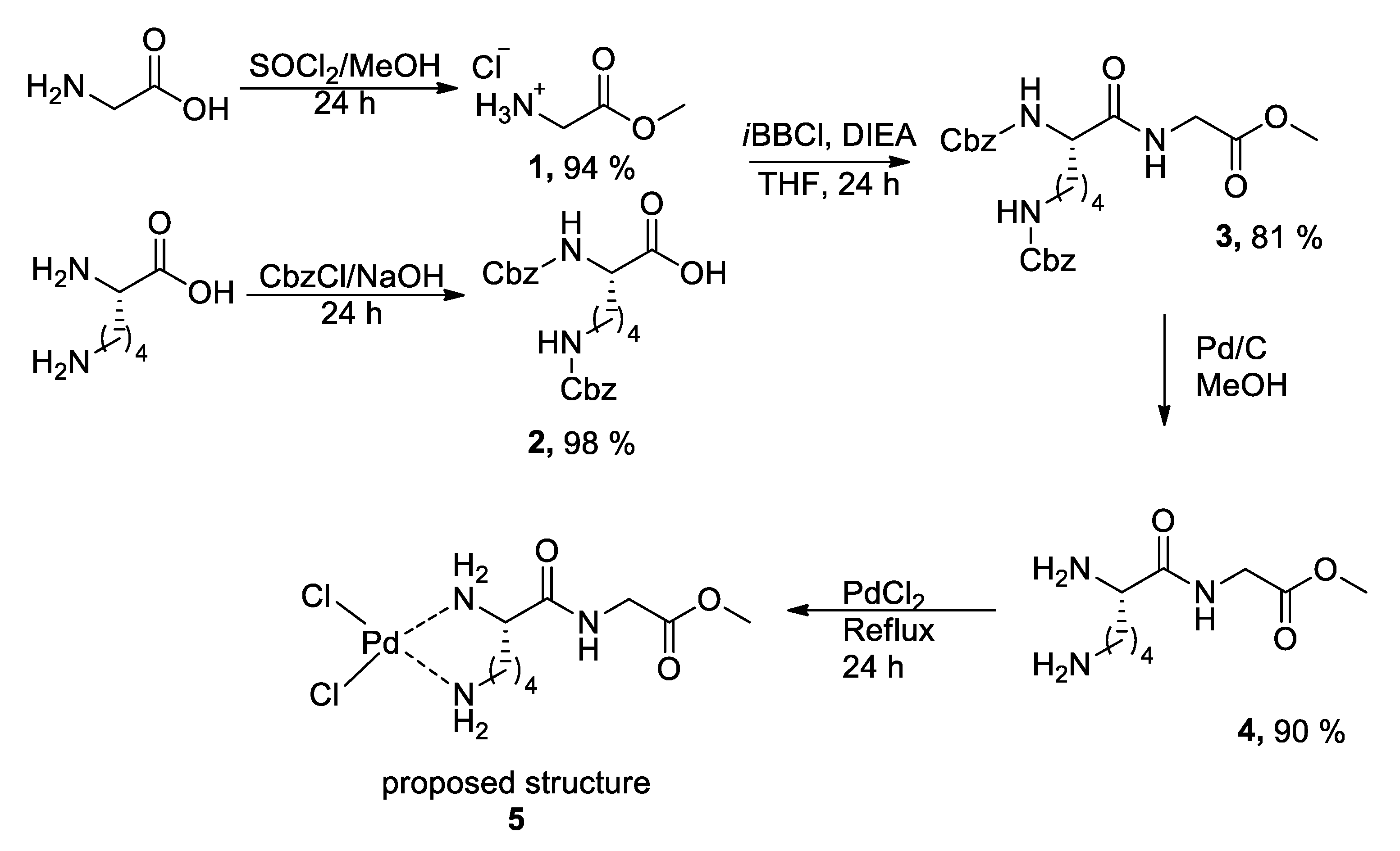 Chemproc 18 00002 sch001