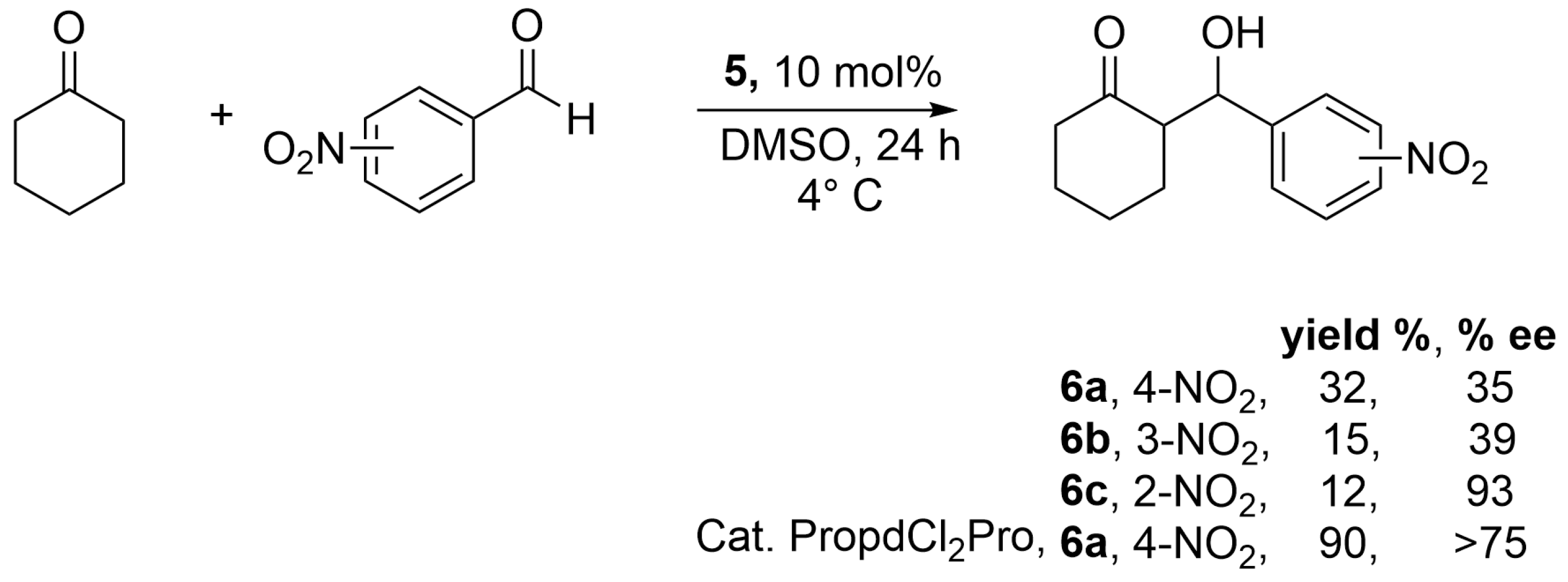 Chemproc 18 00002 sch003