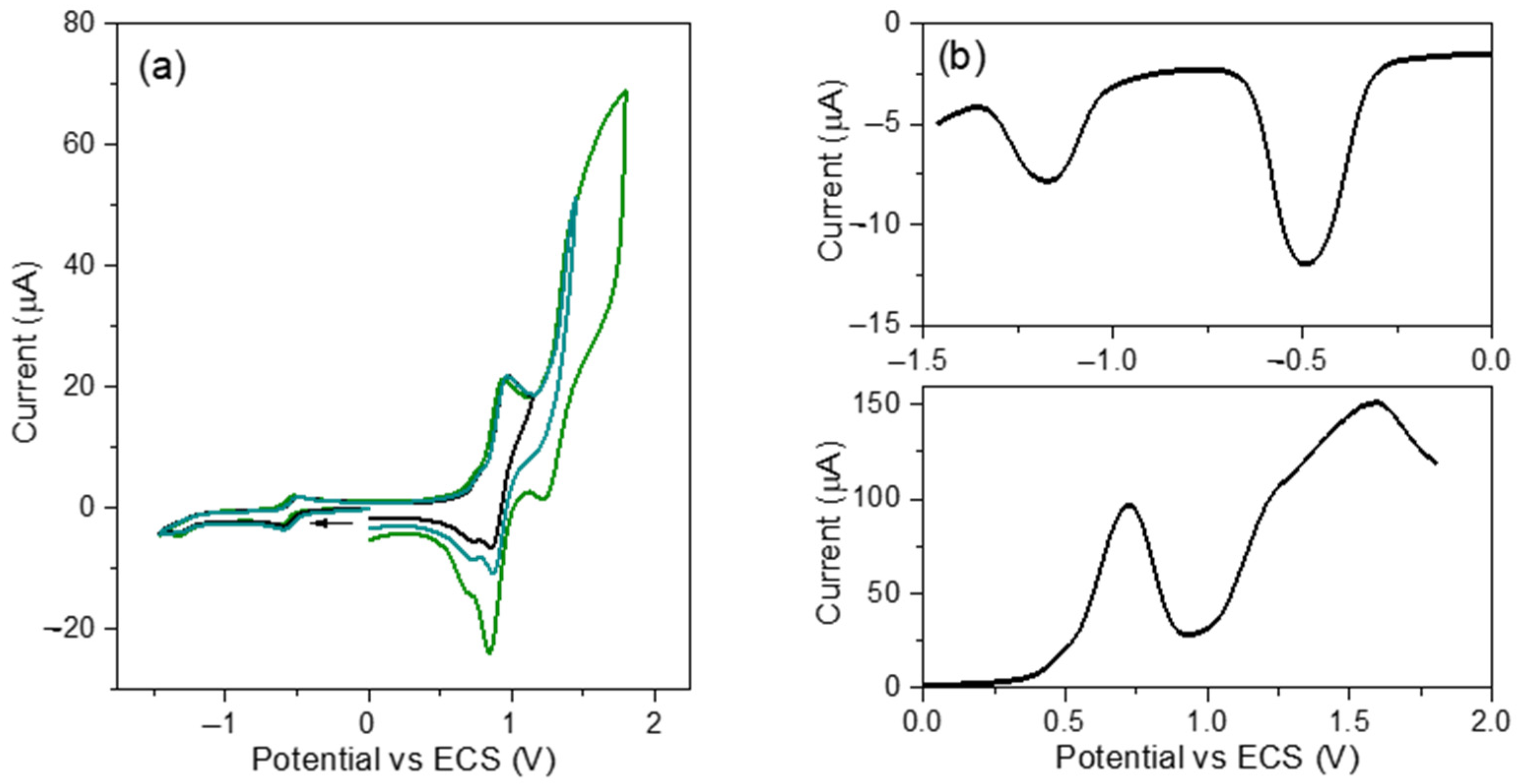 Chemproc 18 00003 g001