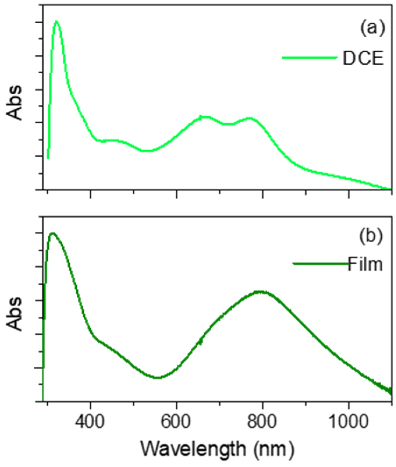 Chemproc 18 00003 g003