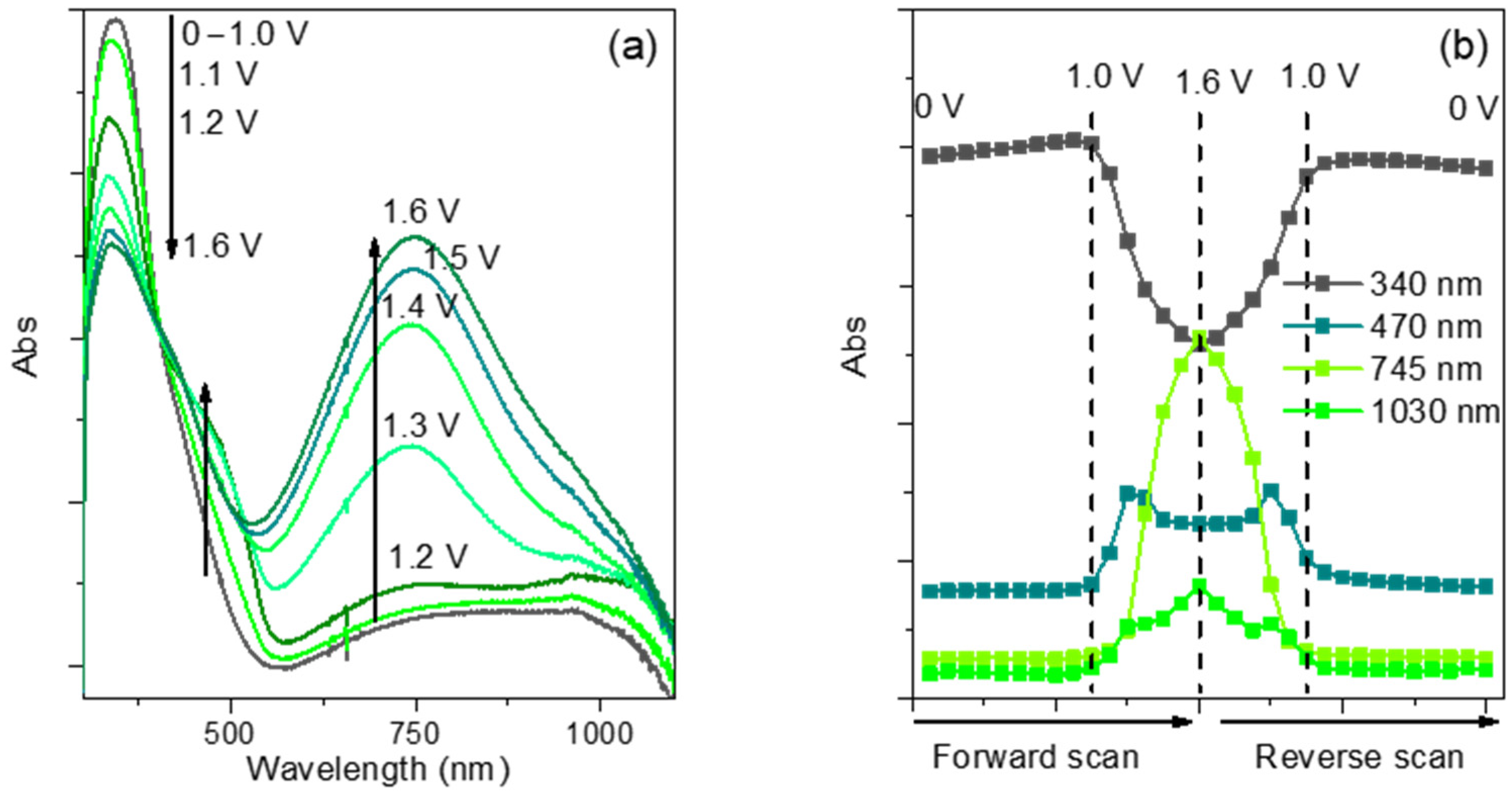 Chemproc 18 00003 g004