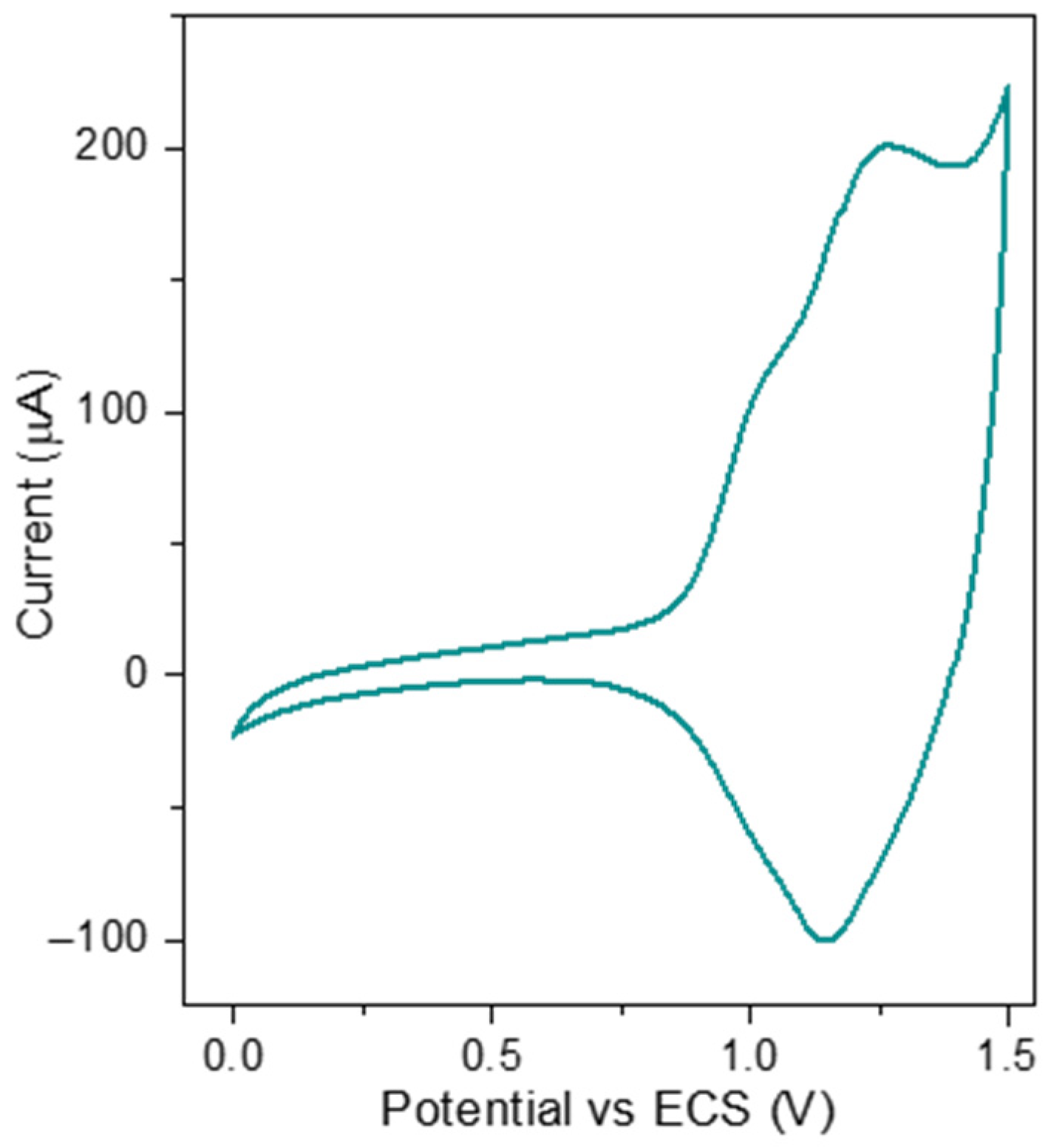 Chemproc 18 00003 g0a1