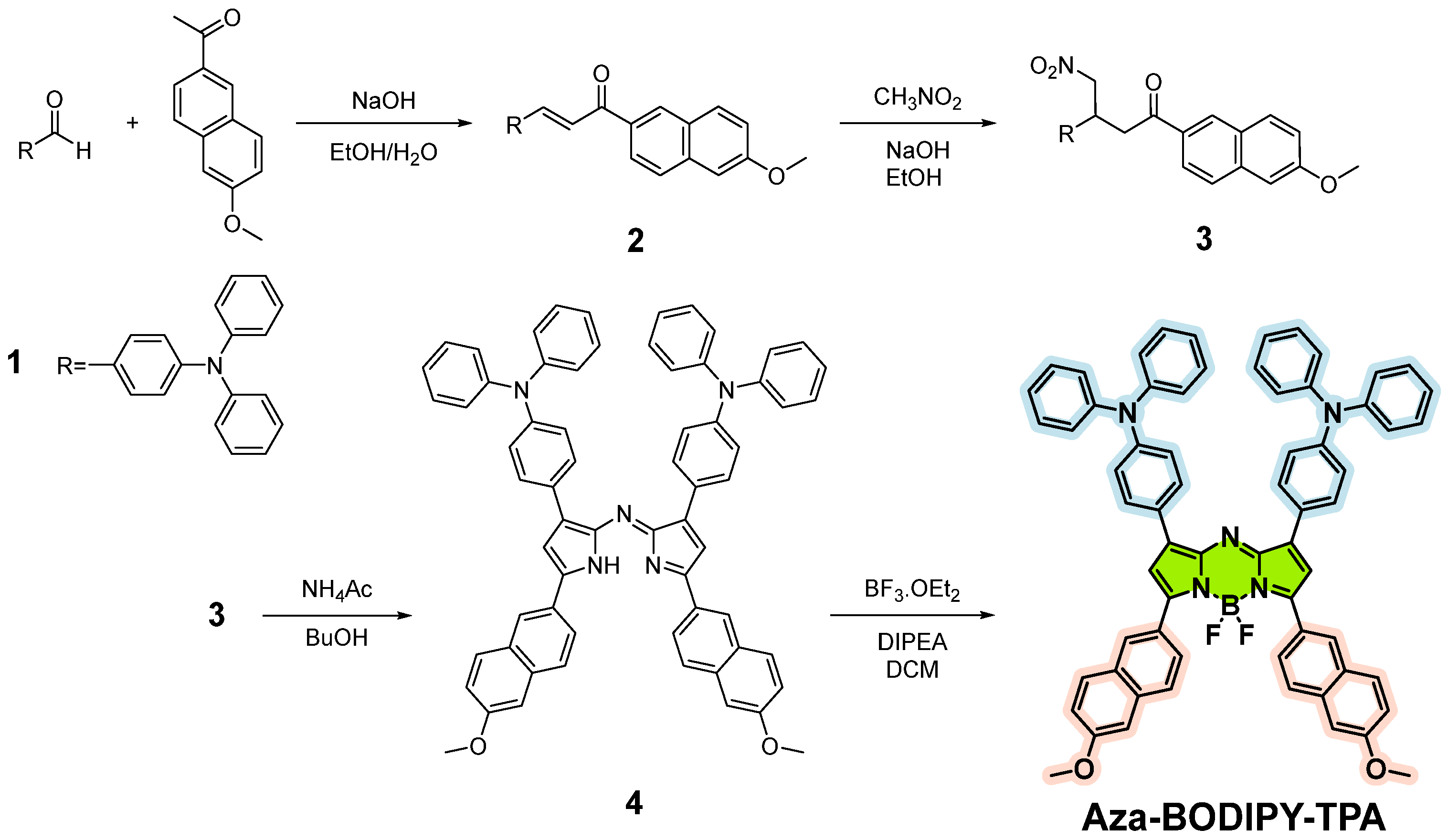 Chemproc 18 00003 sch001