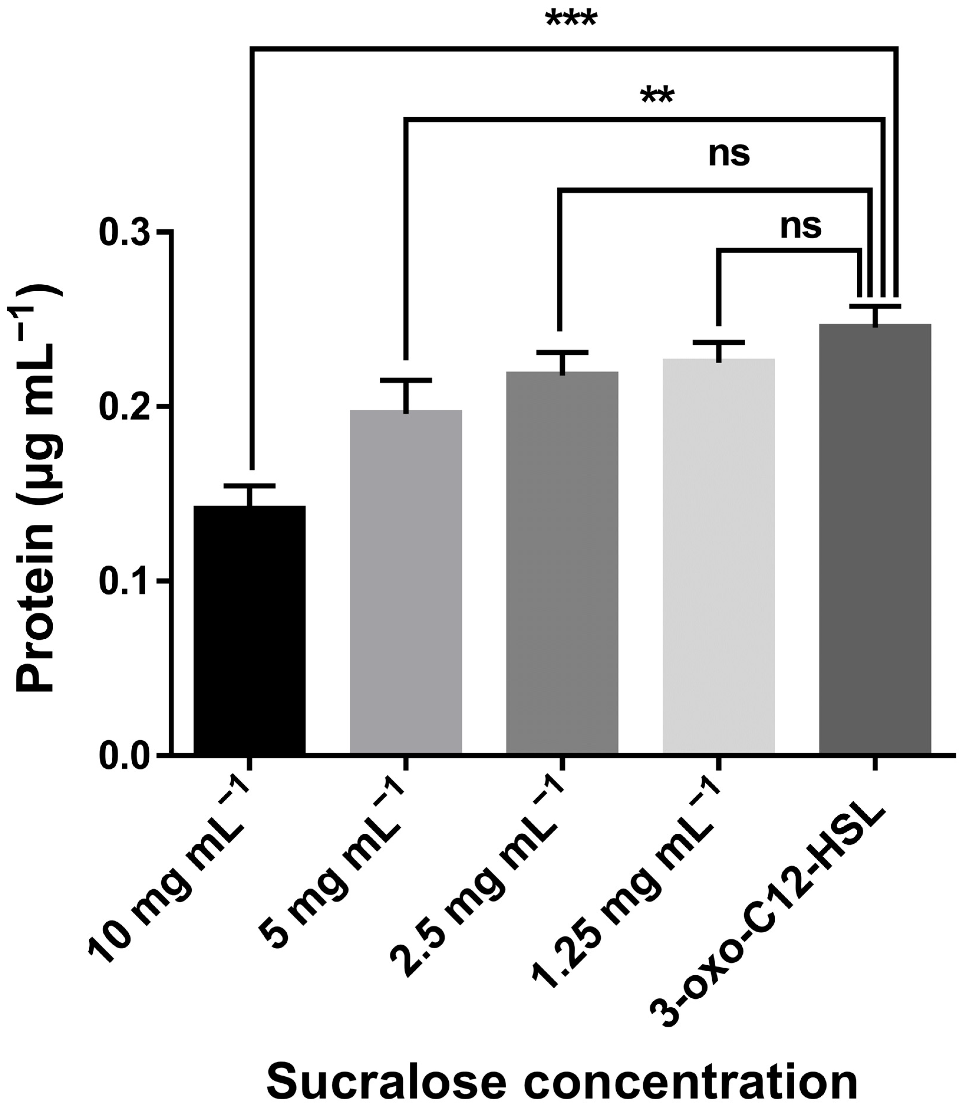Chemproc 18 00004 g002