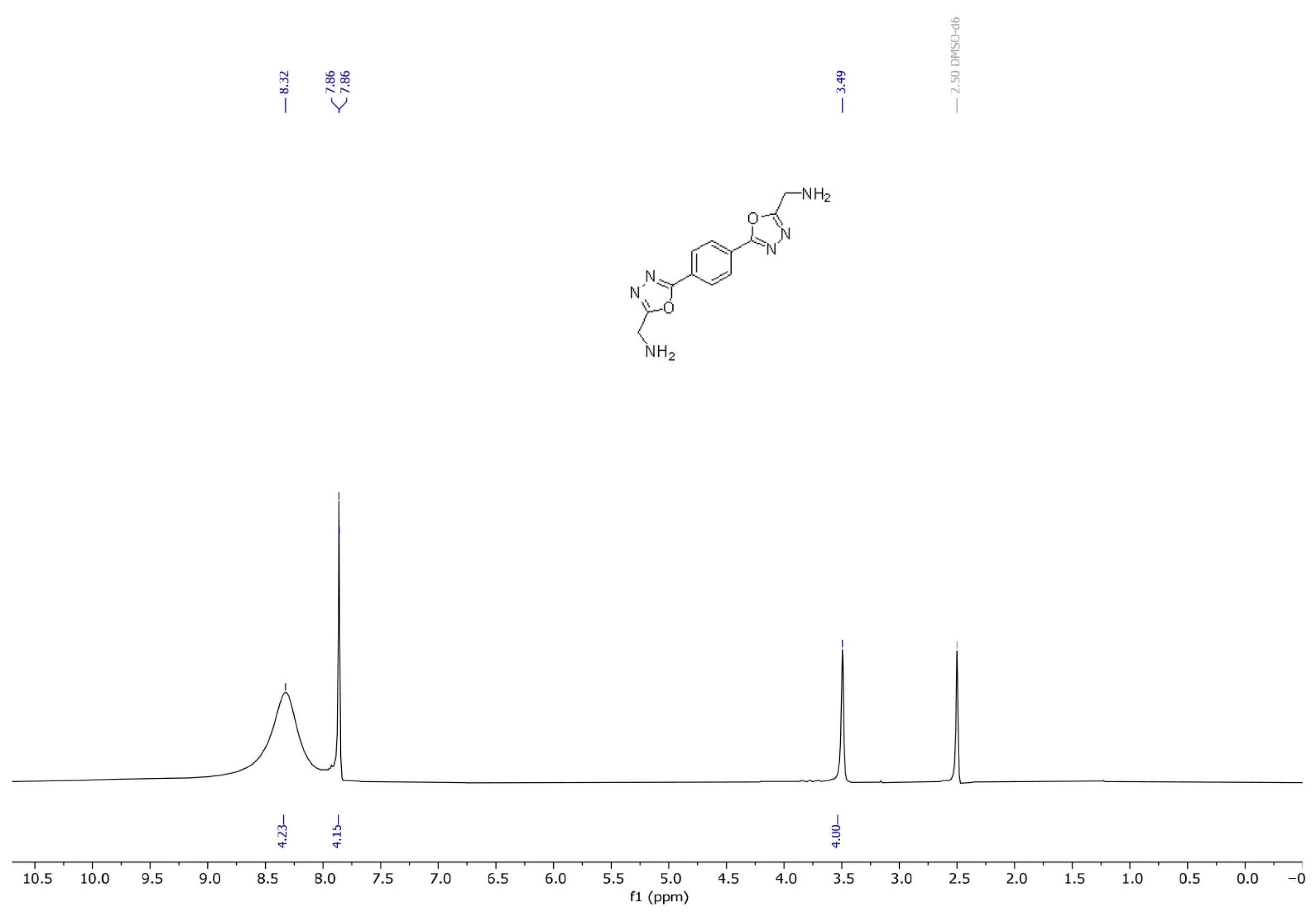 Chemproc 18 00005 g003