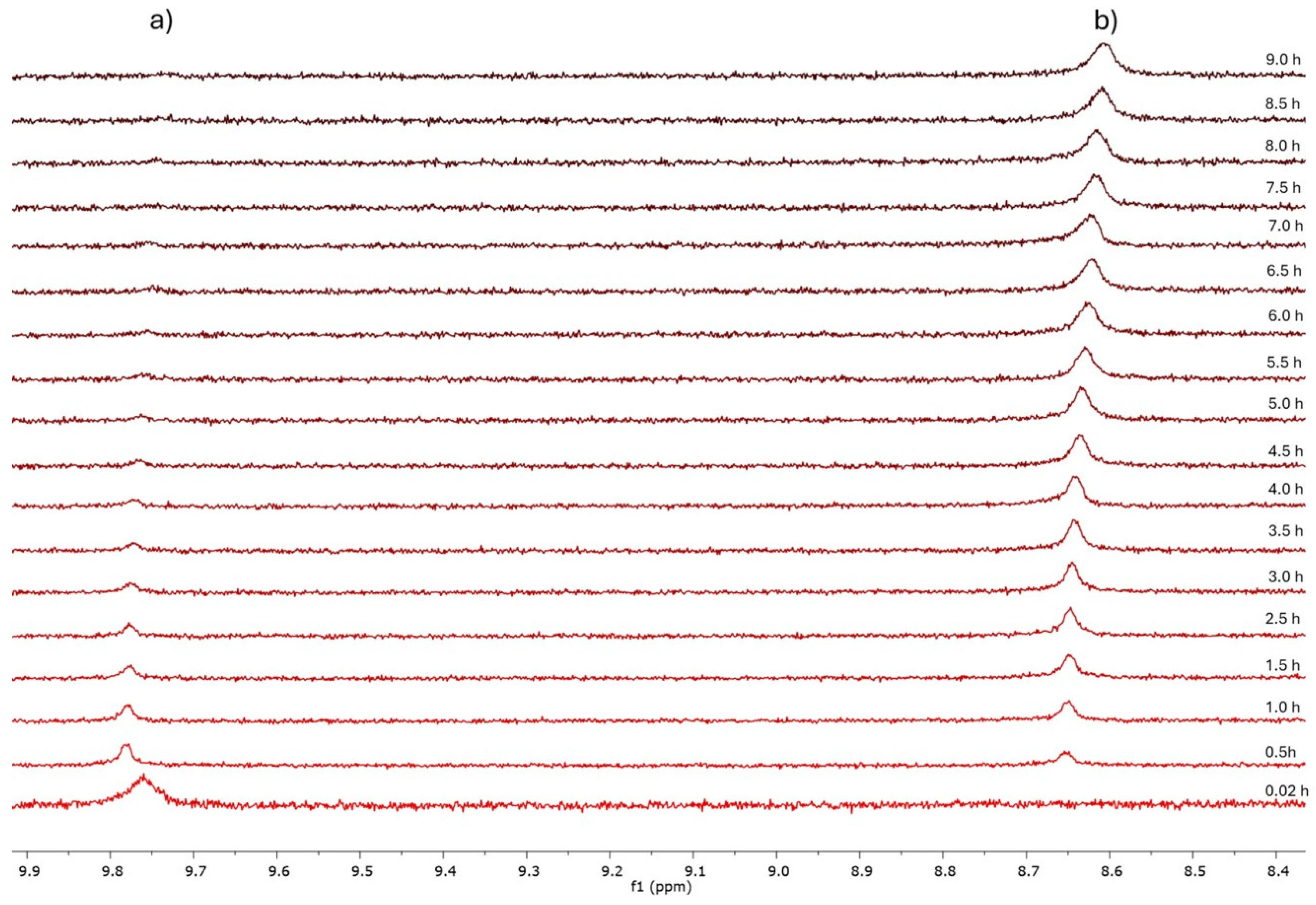 Chemproc 18 00009 g0a1