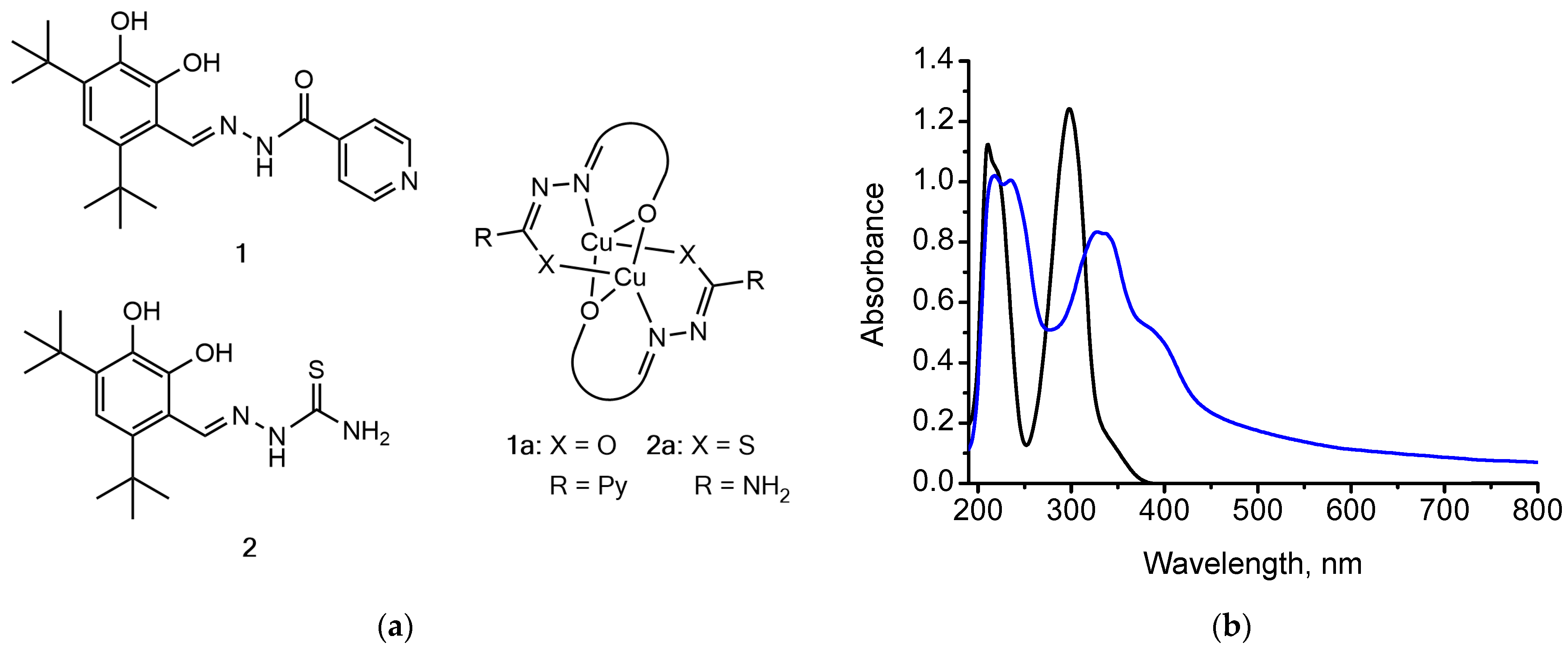 Chemproc 18 00011 g001