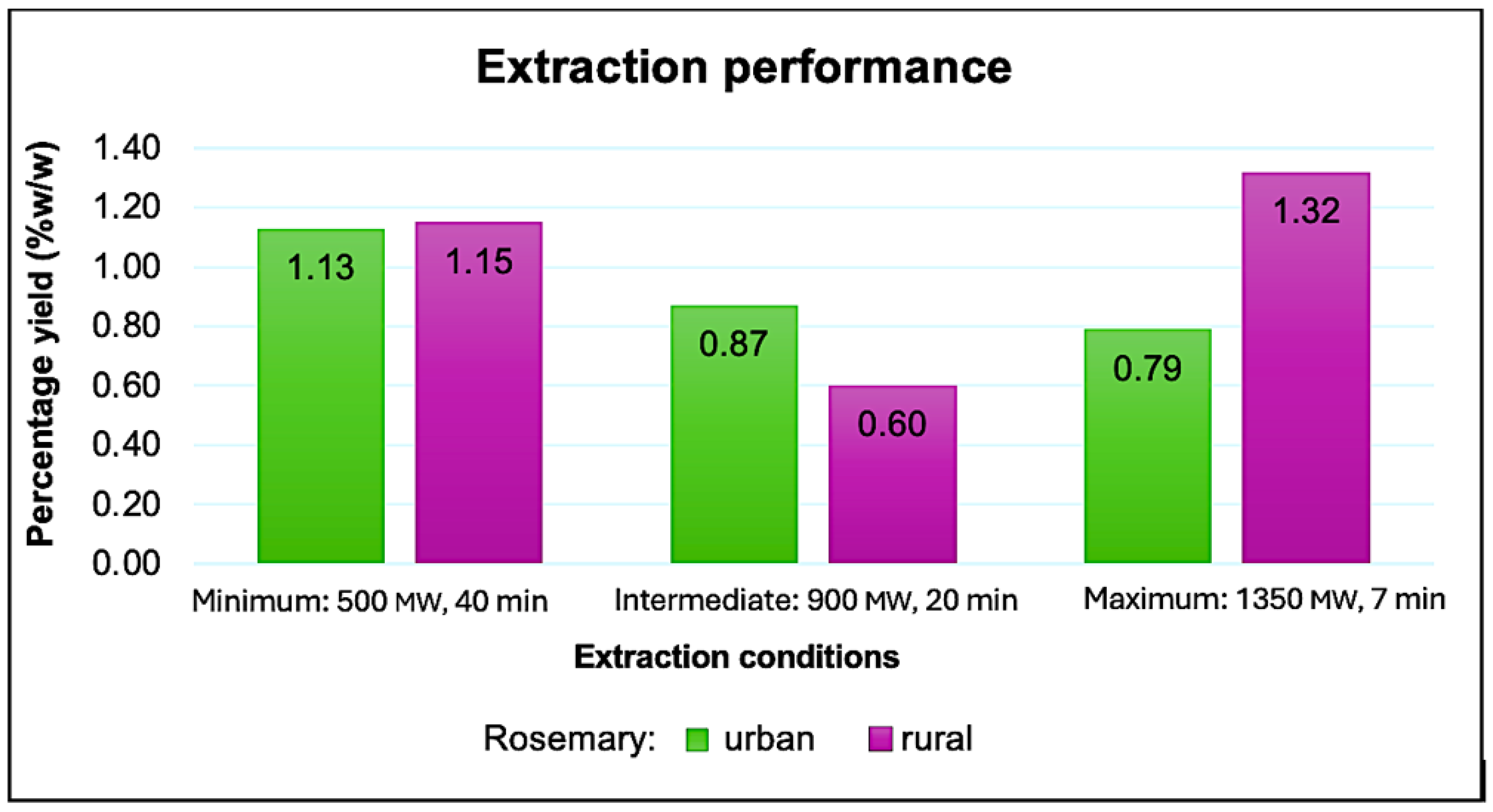 Chemproc 18 00015 g001