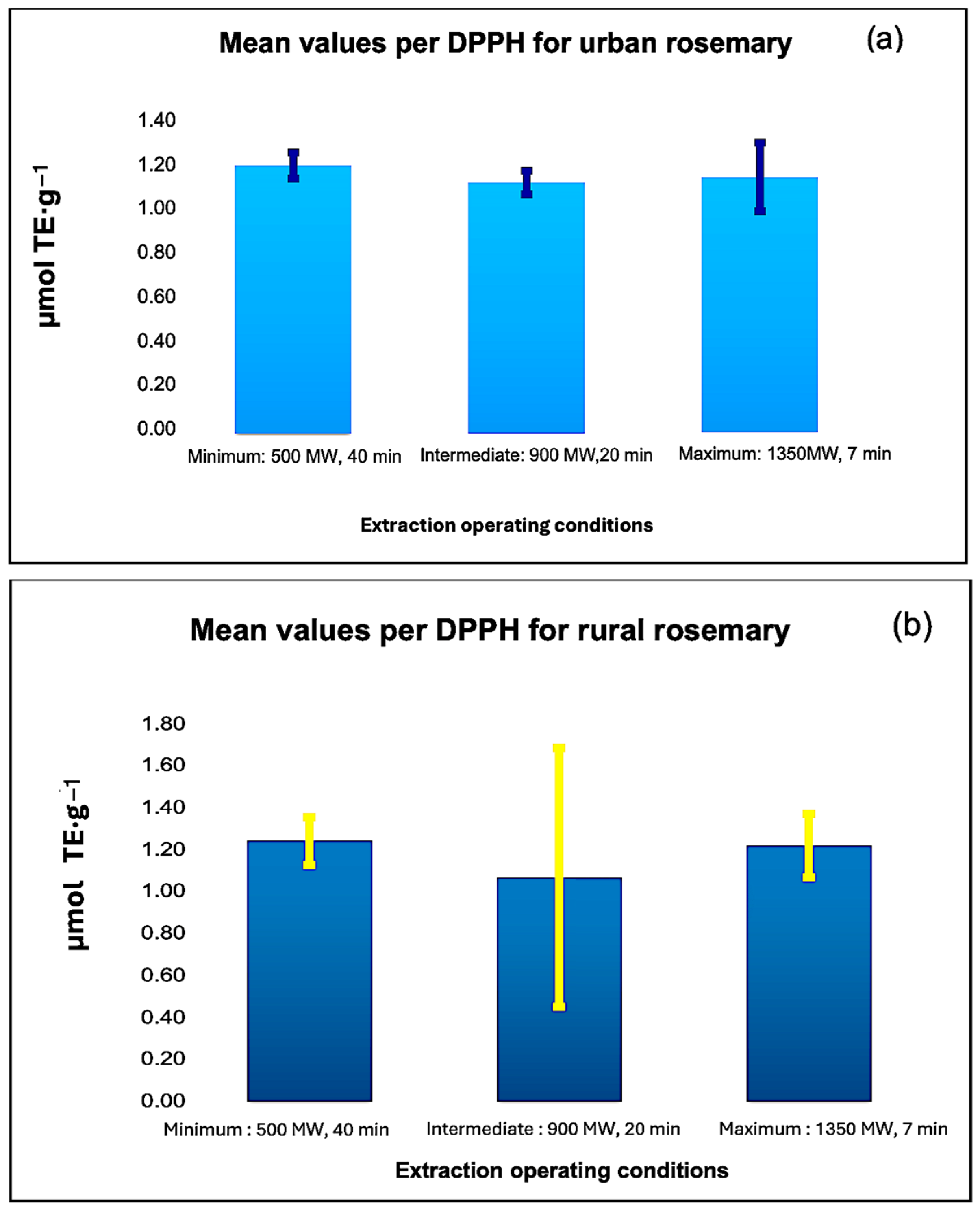 Chemproc 18 00015 g002