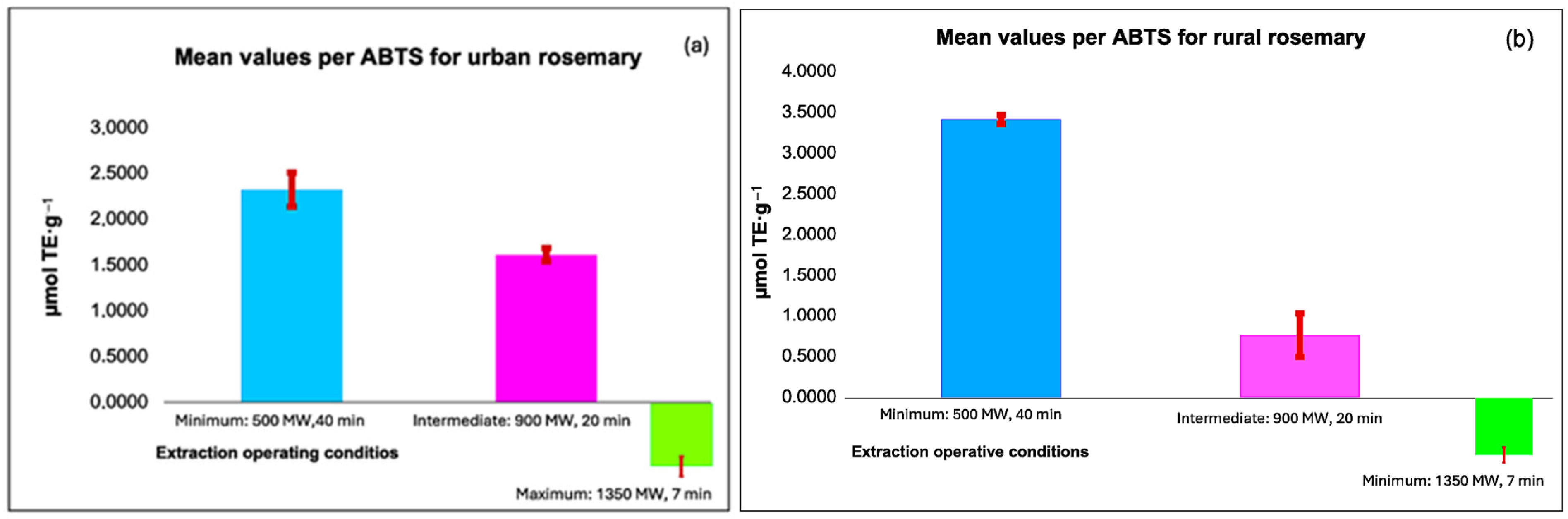 Chemproc 18 00015 g003