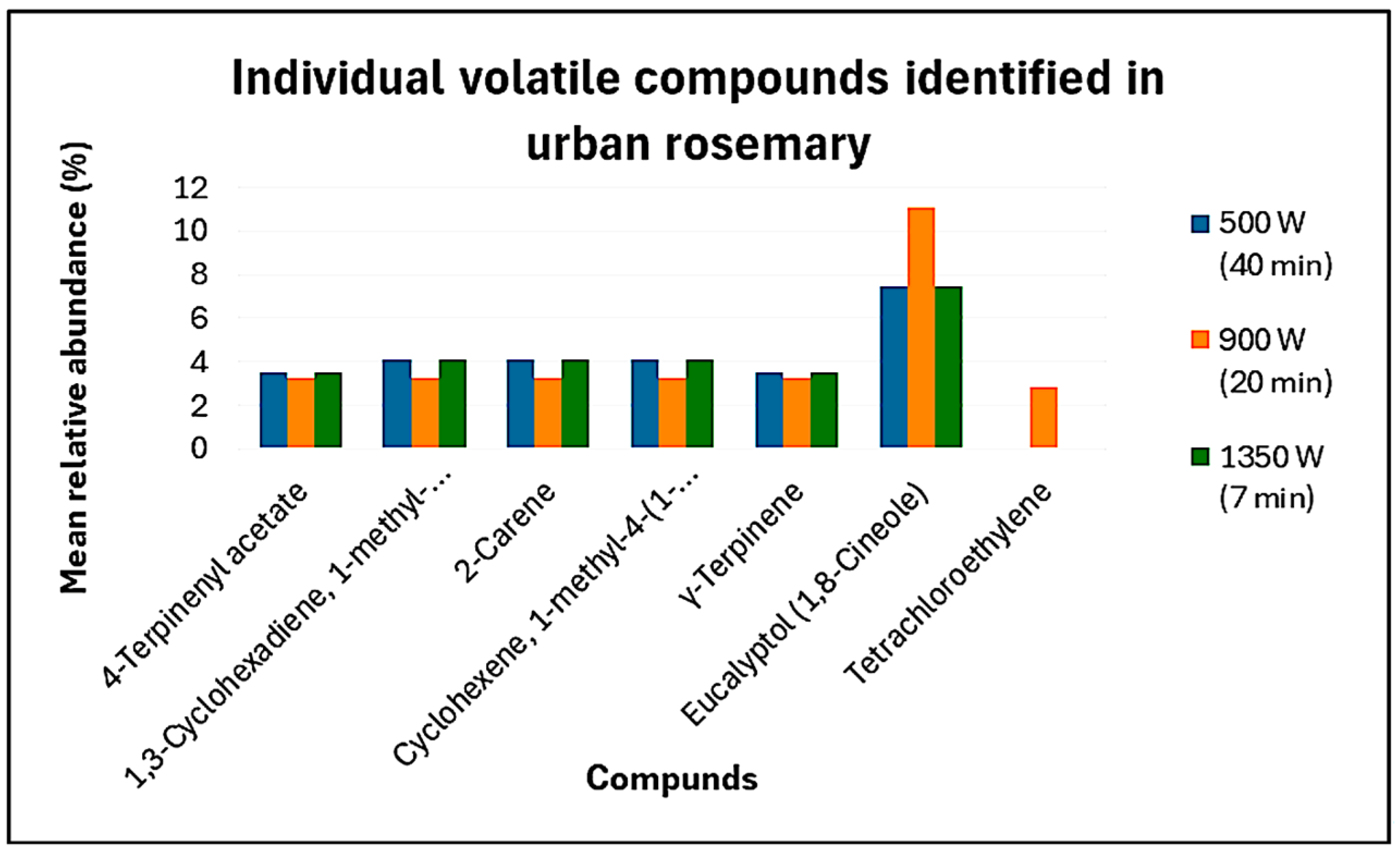 Chemproc 18 00015 g004