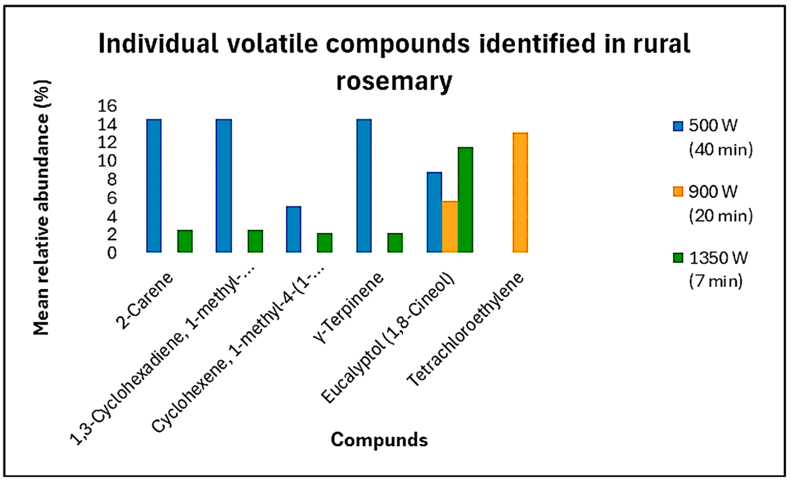 Chemproc 18 00015 g005