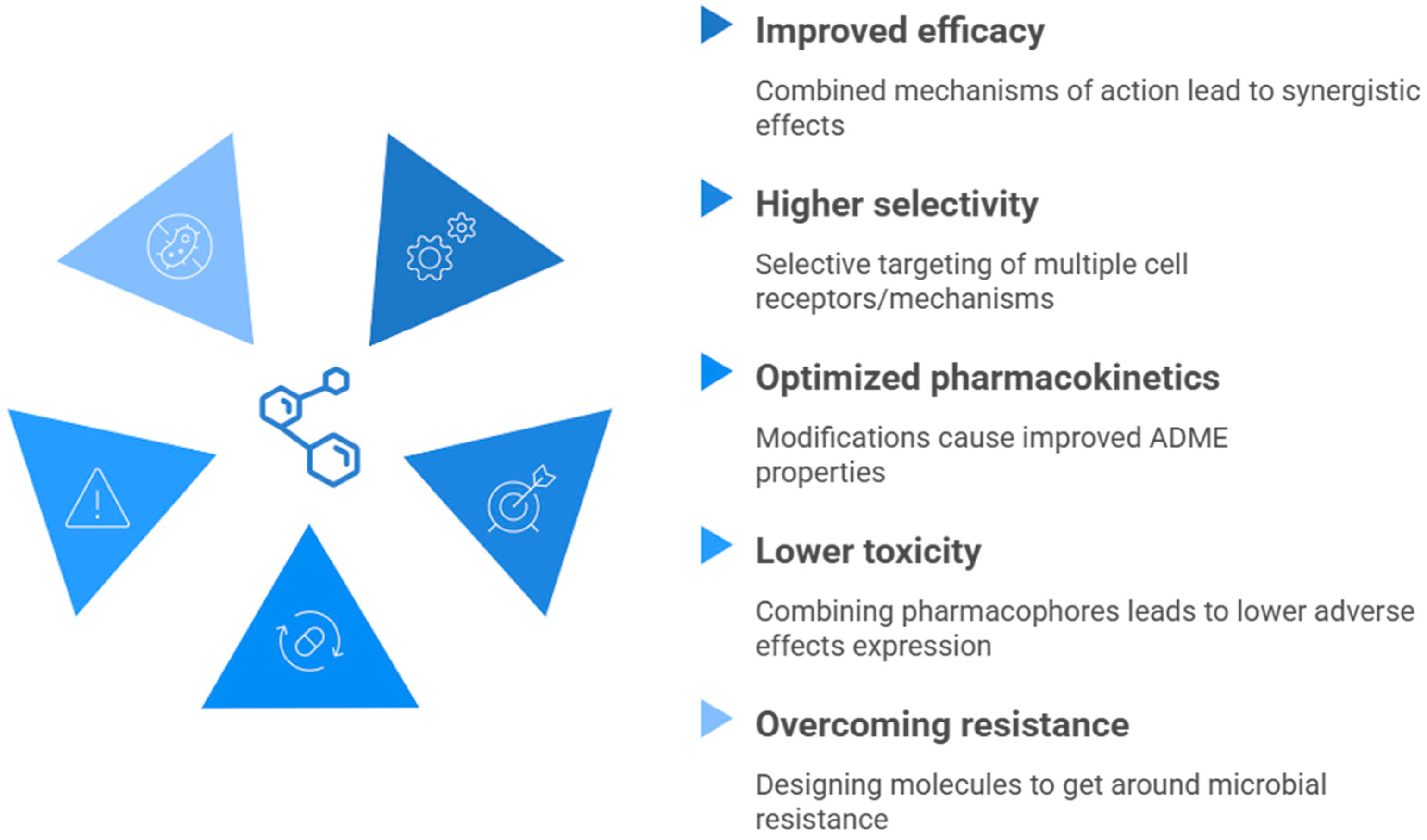 Chemproc 18 00019 g001