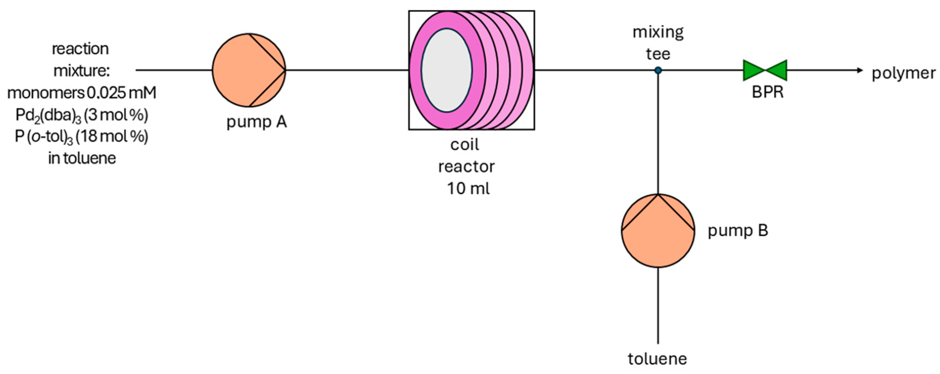 Chemproc 18 00024 g001