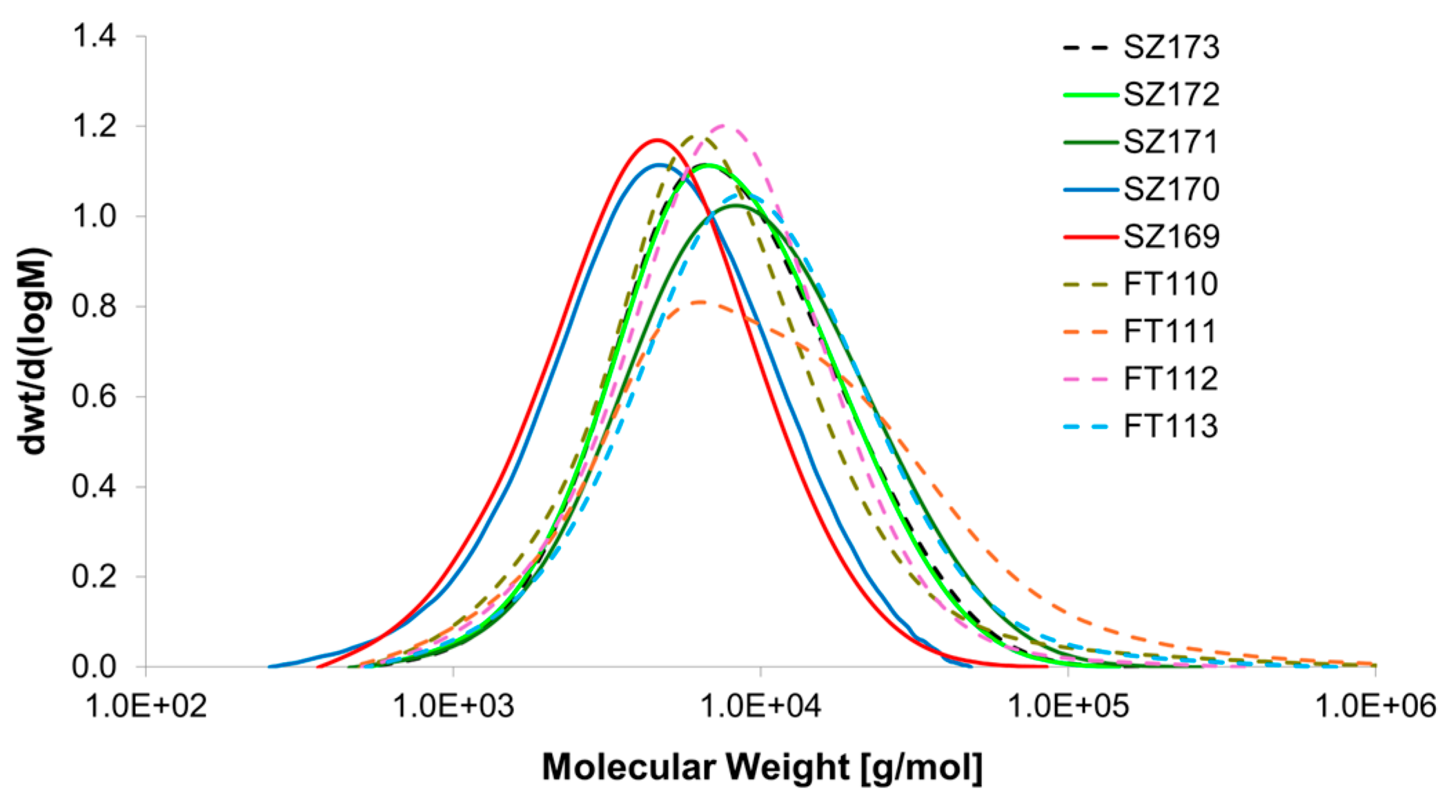 Chemproc 18 00024 g002
