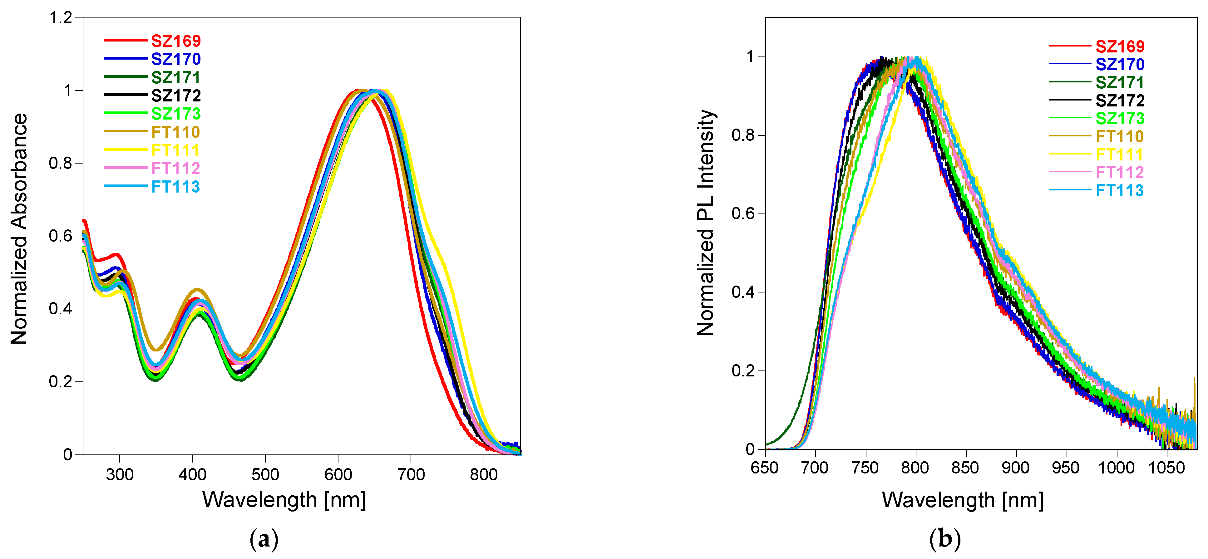 Chemproc 18 00024 g004