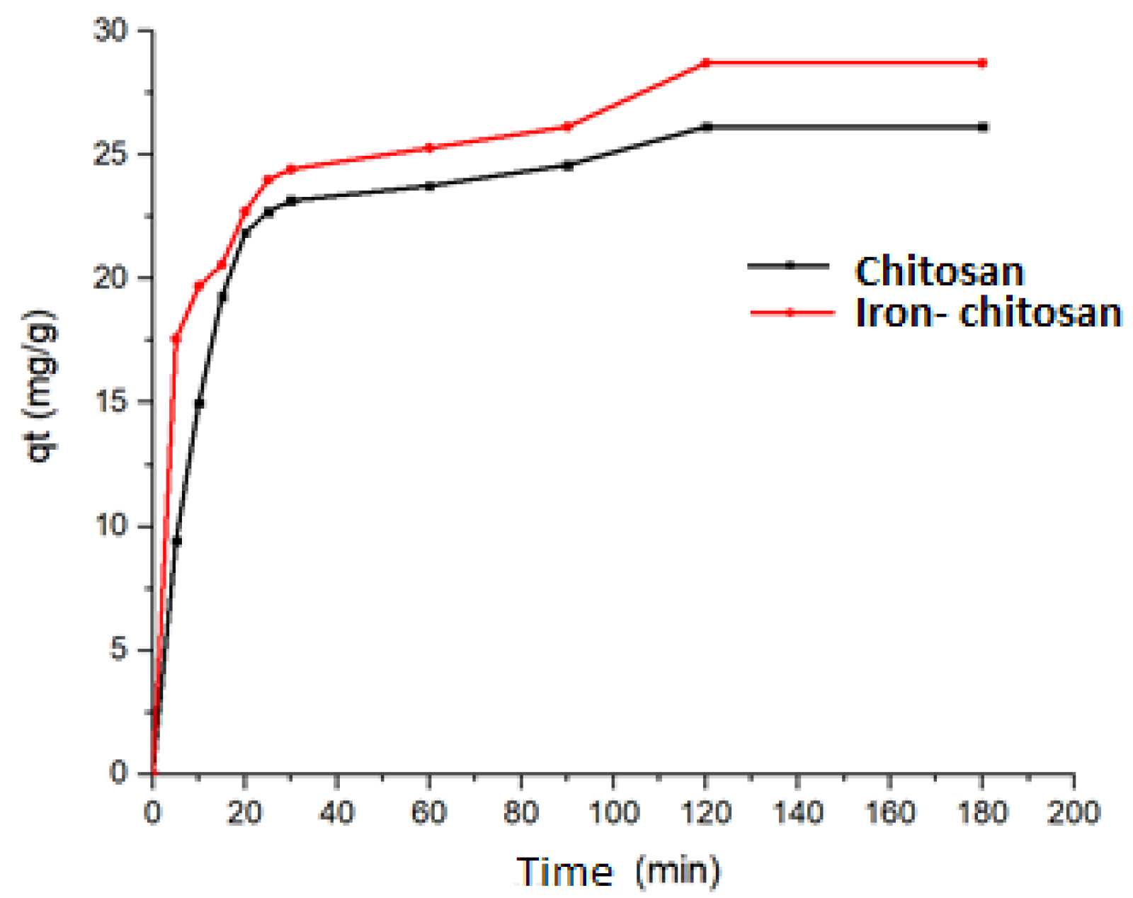 Chemproc 18 00026 g002