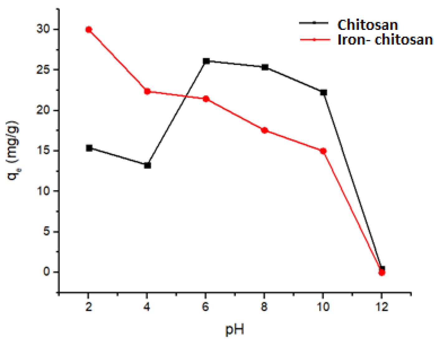 Chemproc 18 00026 g003