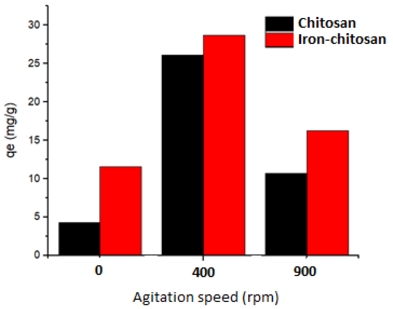 Chemproc 18 00026 g004