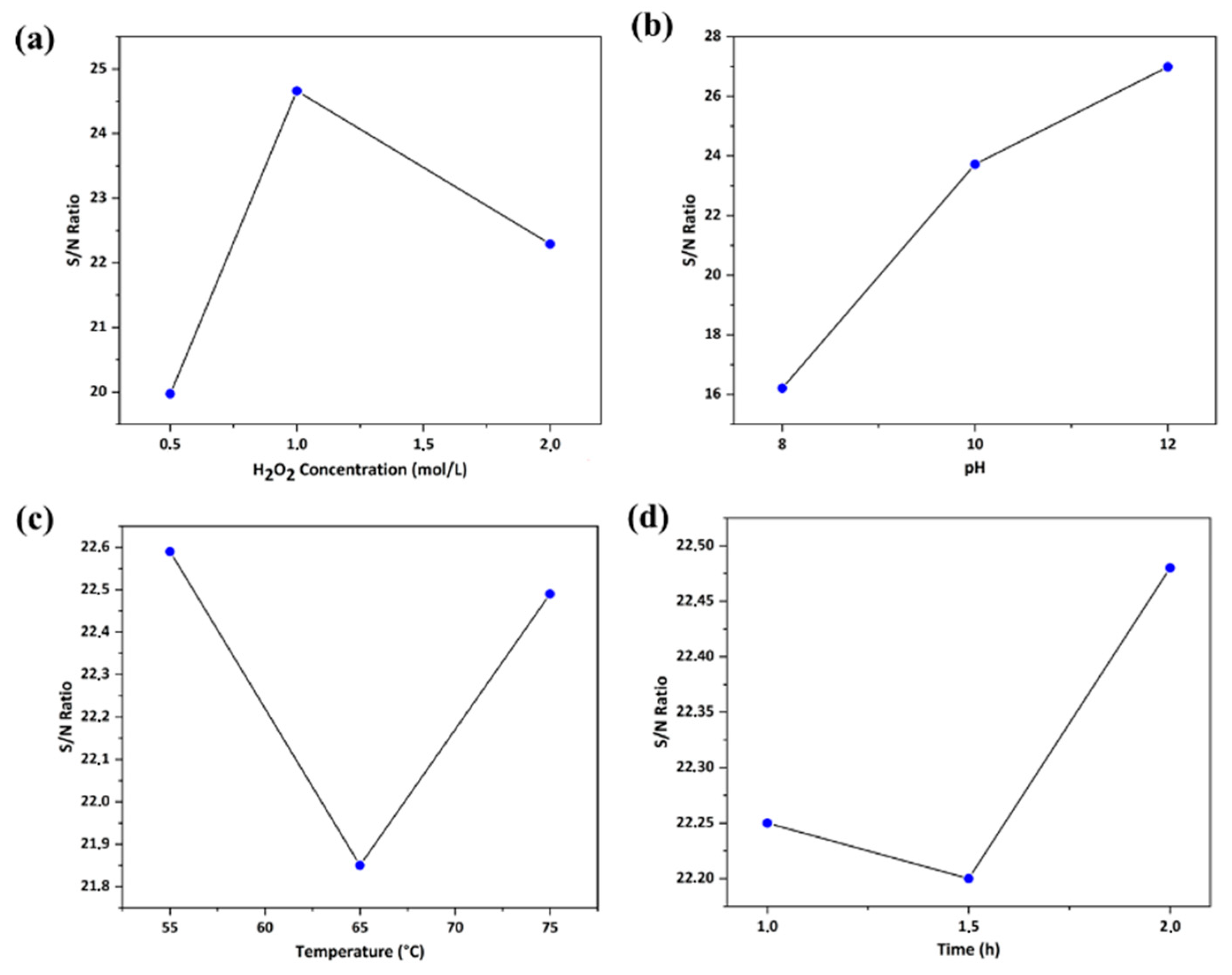 Chemproc 18 00027 g002