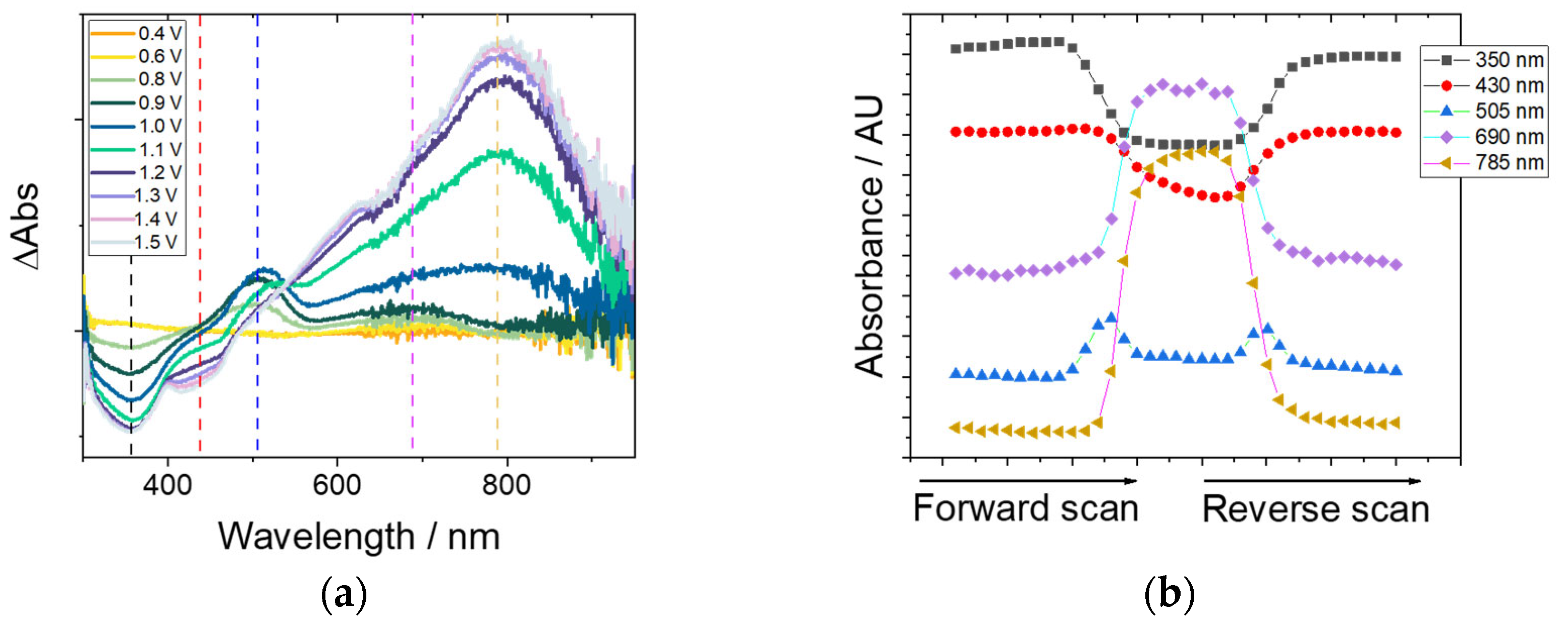 Chemproc 18 00029 g004