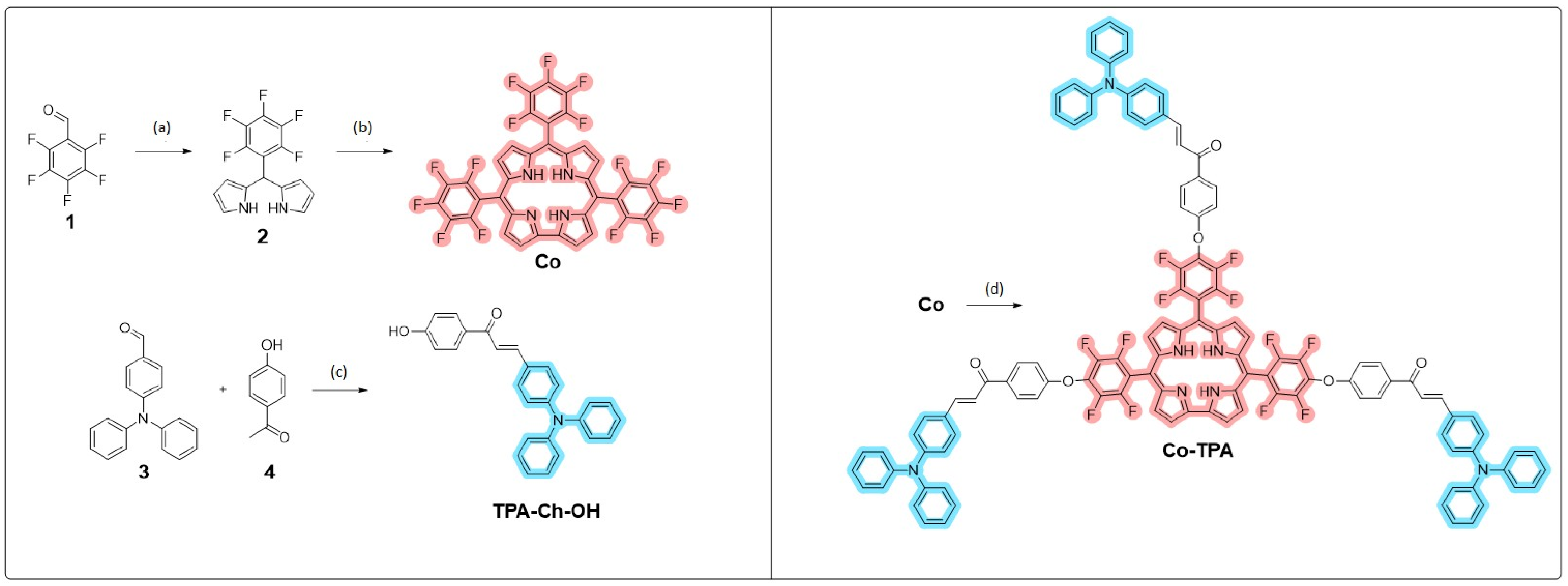 Chemproc 18 00029 sch001