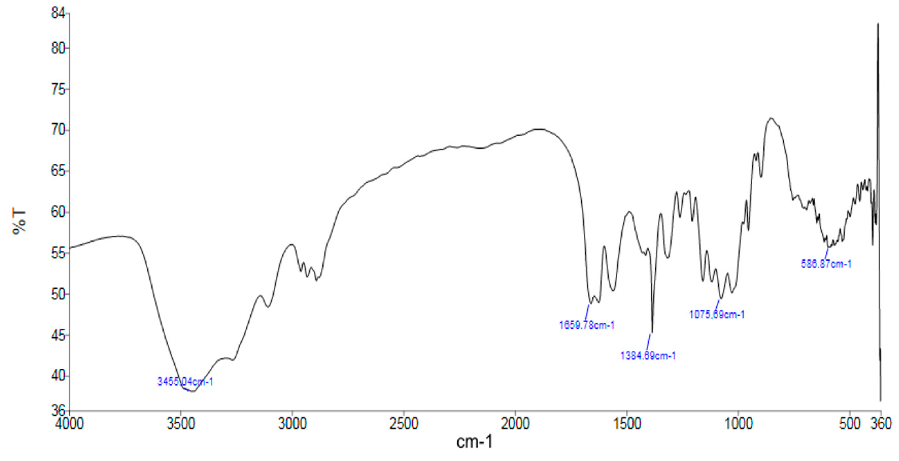 Chemproc 18 00037 g001