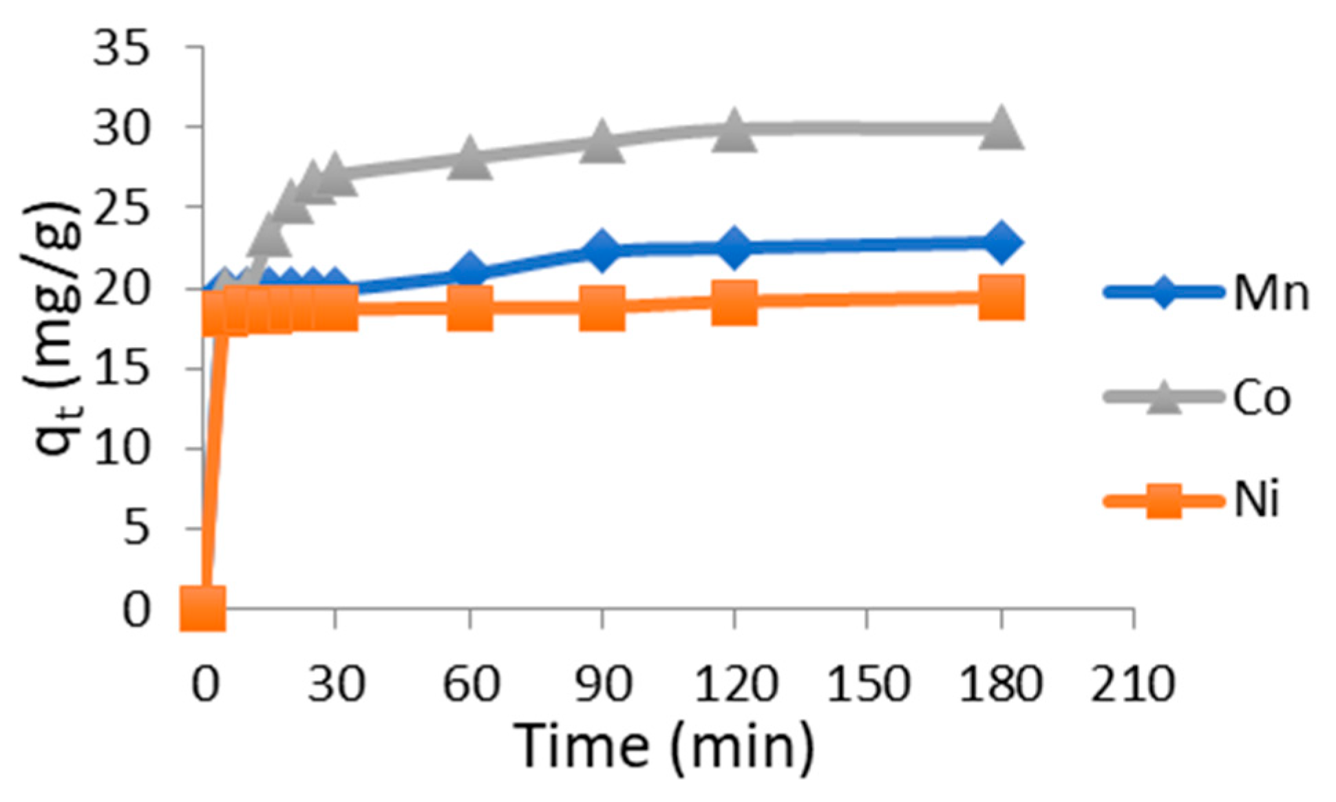 Chemproc 18 00037 g002
