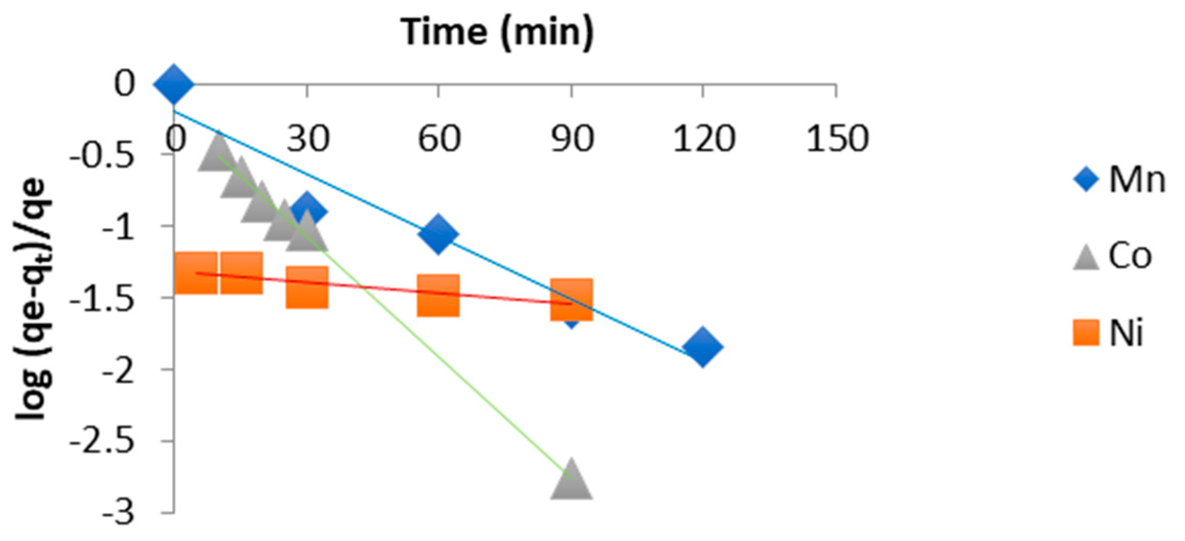 Chemproc 18 00037 g003