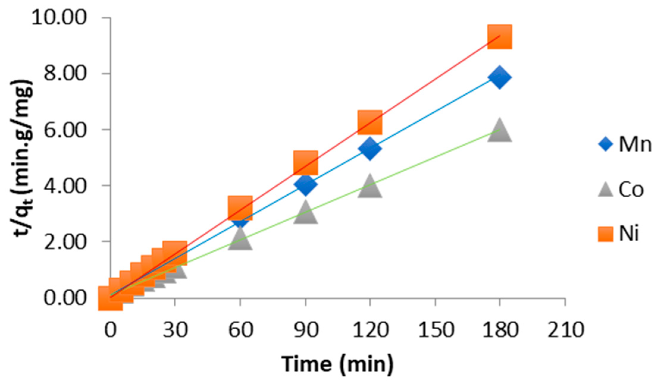 Chemproc 18 00037 g004