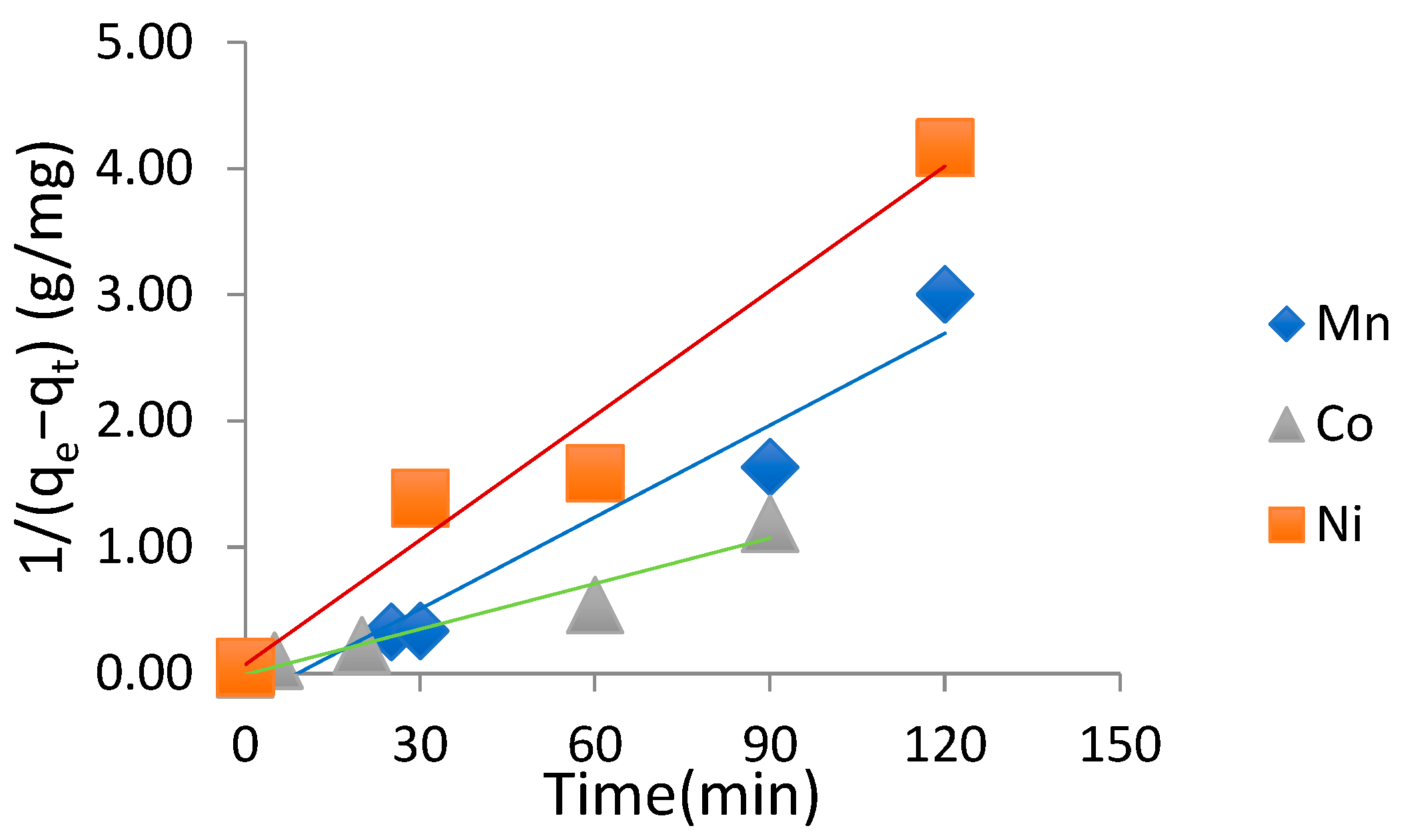 Chemproc 18 00037 g005