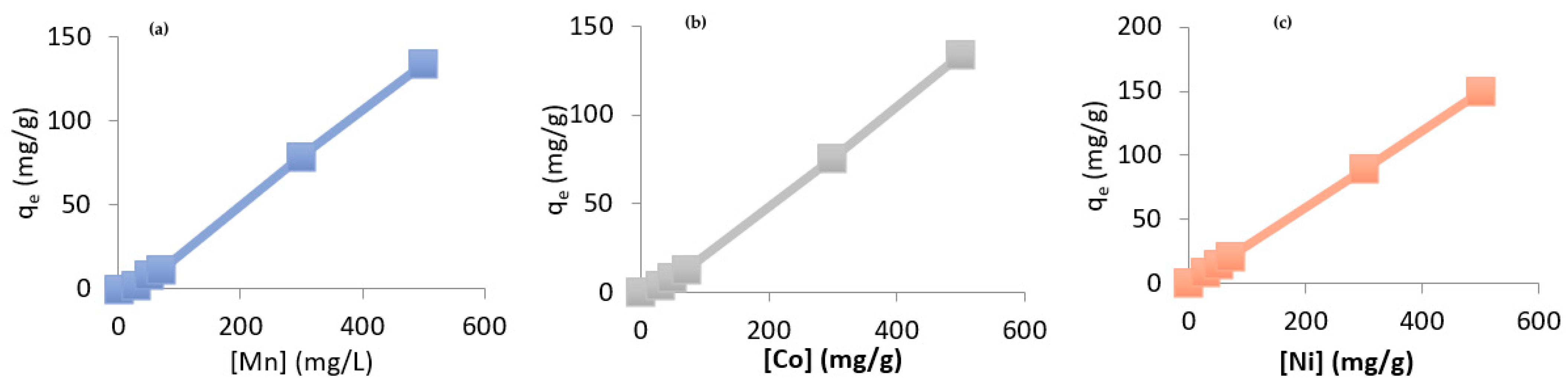 Chemproc 18 00037 g006