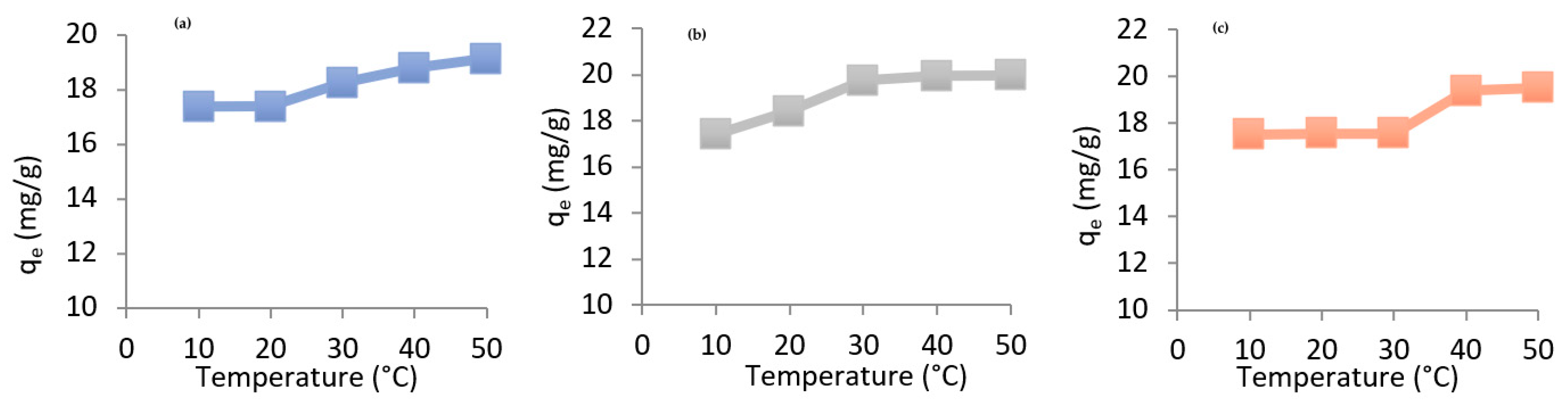 Chemproc 18 00037 g007