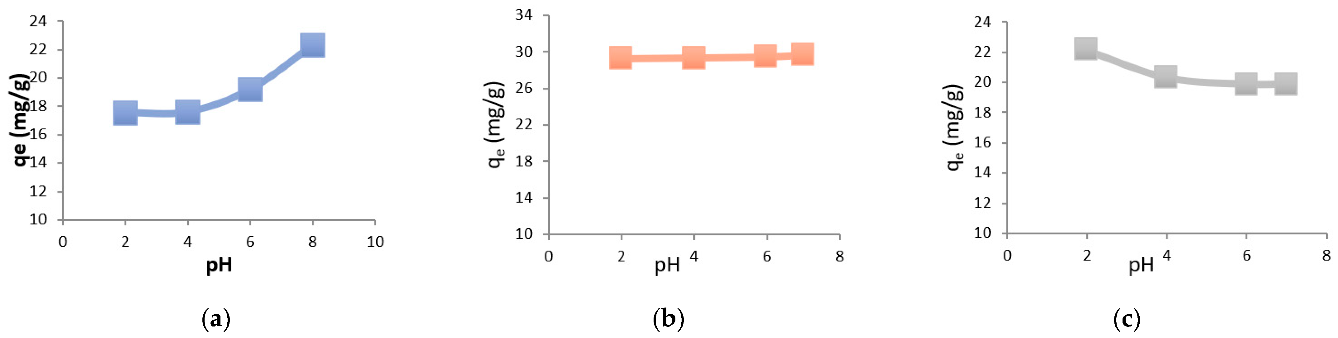Chemproc 18 00037 g009