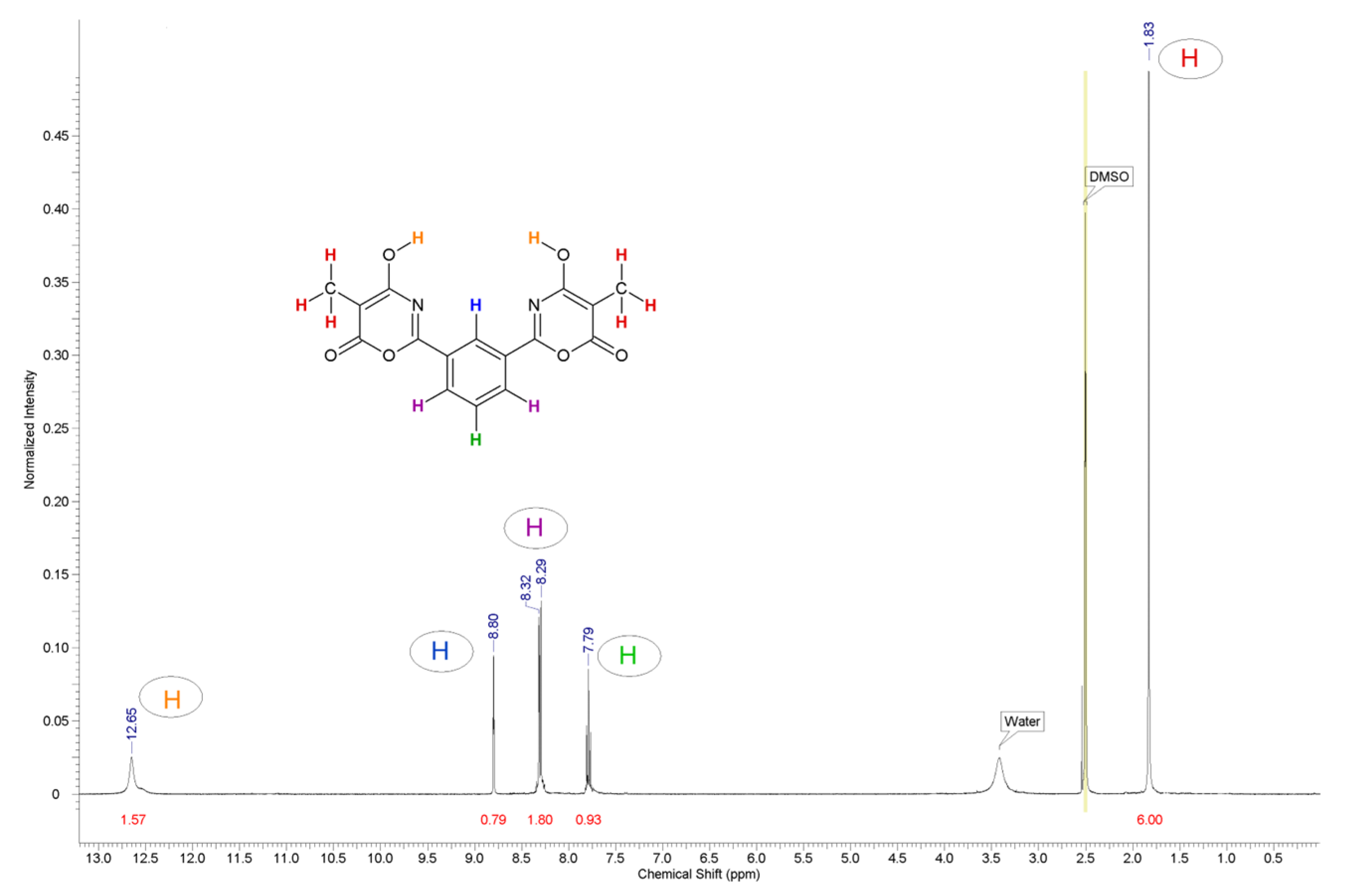 Chemproc 18 00056 g001 Chemproc 18 00056 g001
