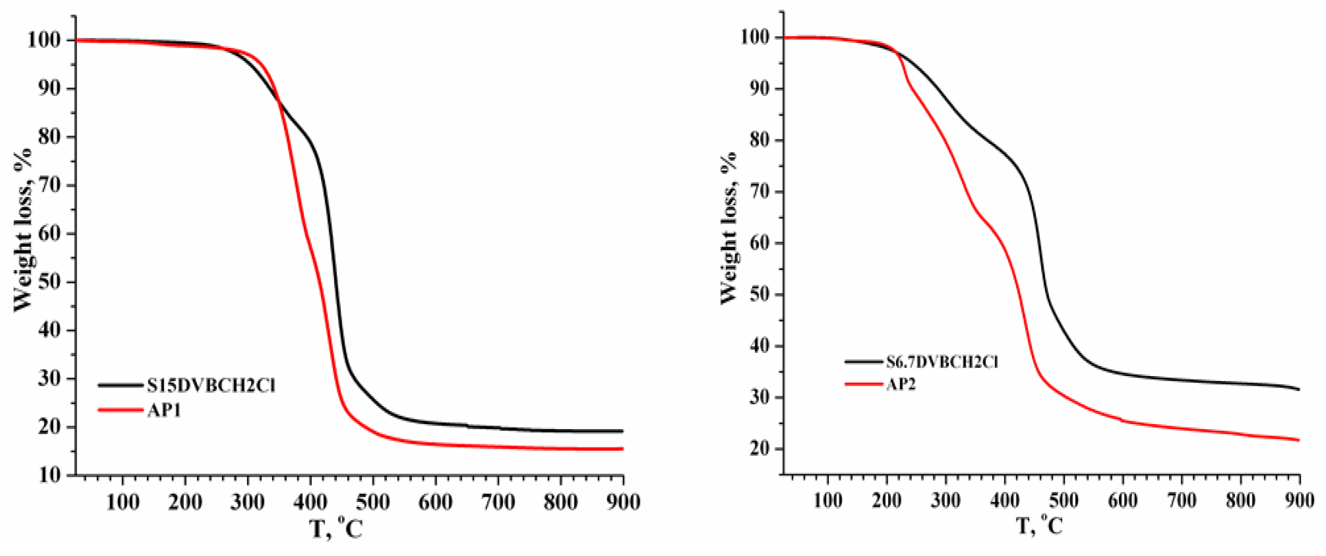 Chemproc 18 00060 g004 Chemproc 18 00060 g004