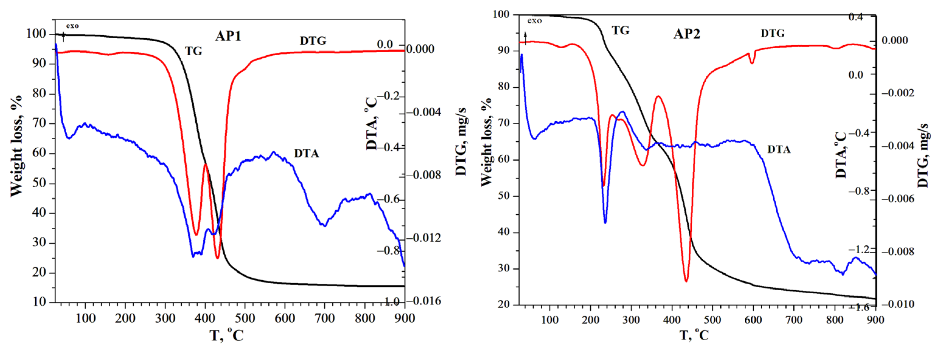 Chemproc 18 00060 g005 Chemproc 18 00060 g005