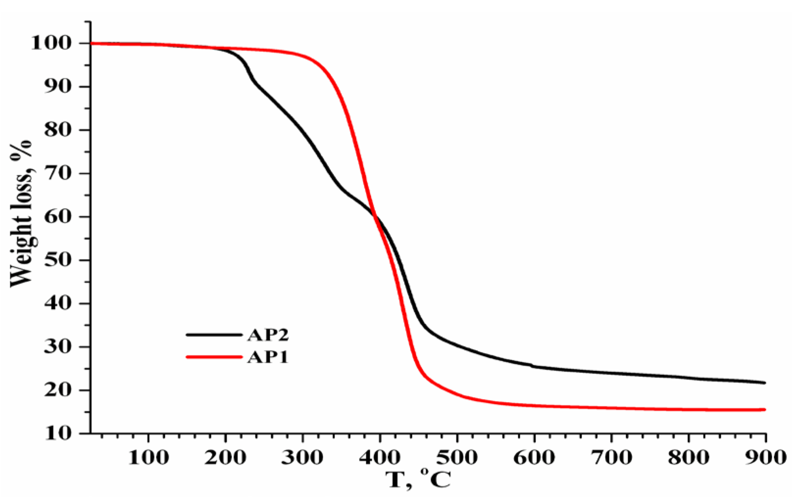 Chemproc 18 00060 g006 Chemproc 18 00060 g006
