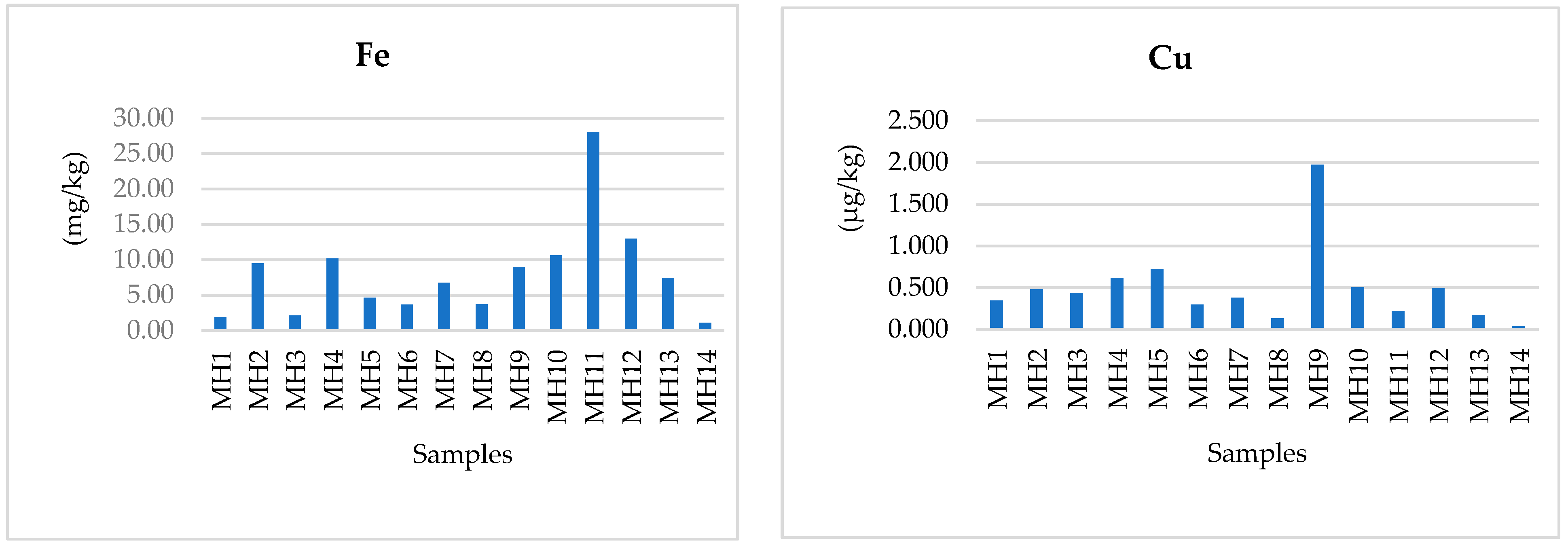 Chemproc 18 00068 g002a Chemproc 18 00068 g002a
