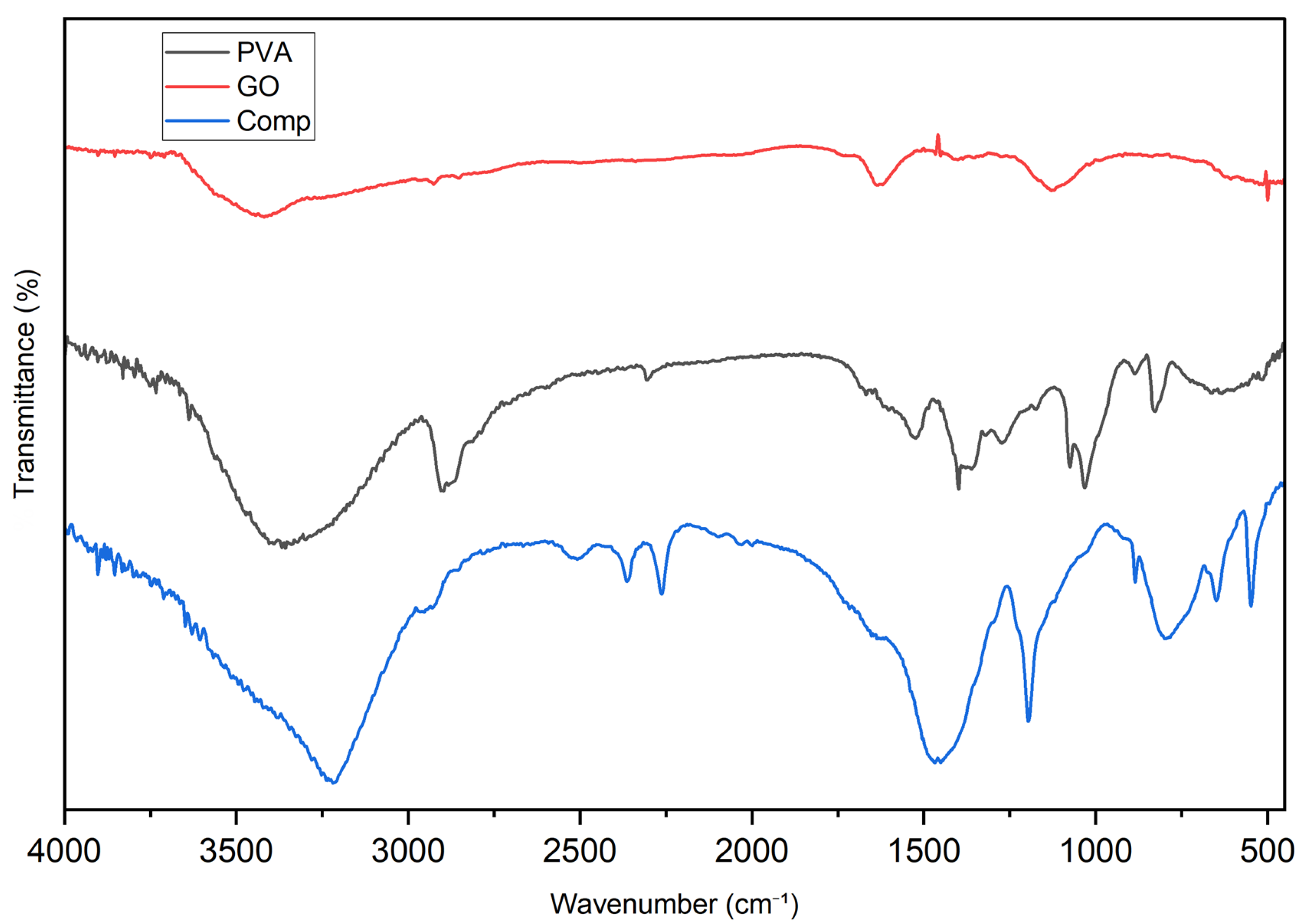 Chemproc 18 00076 g001