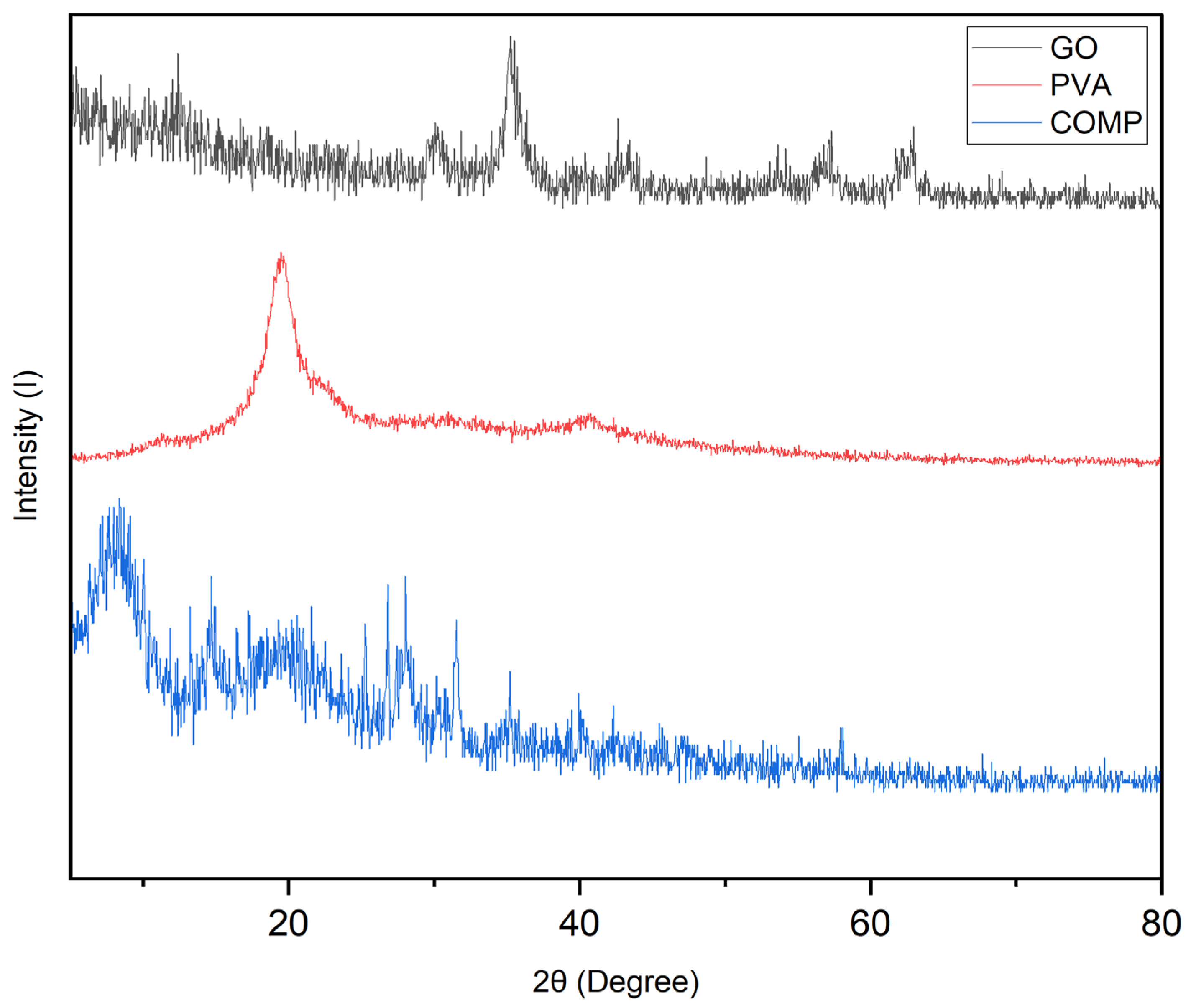 Chemproc 18 00076 g002