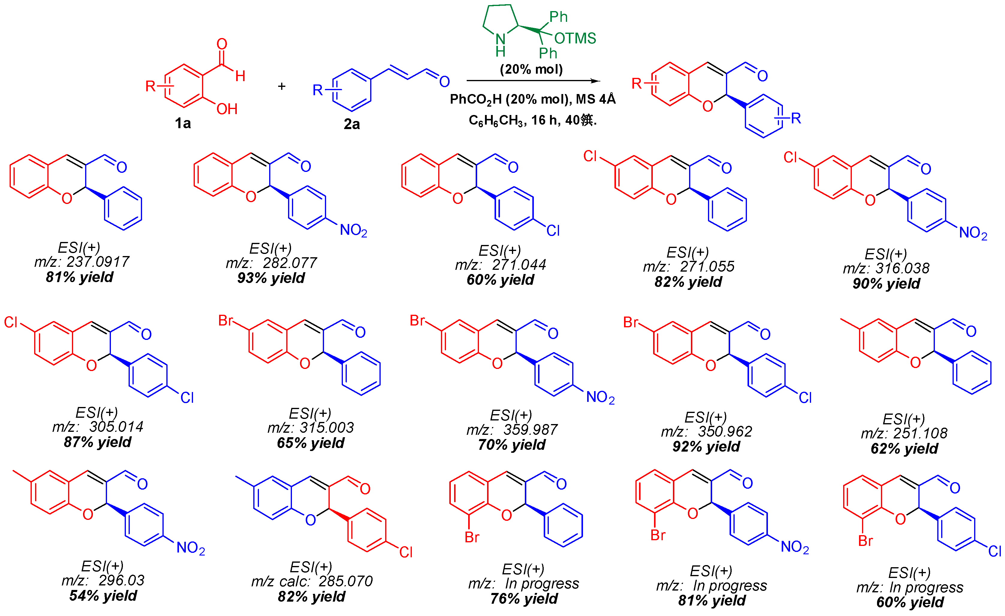 Chemproc 18 00079 sch001