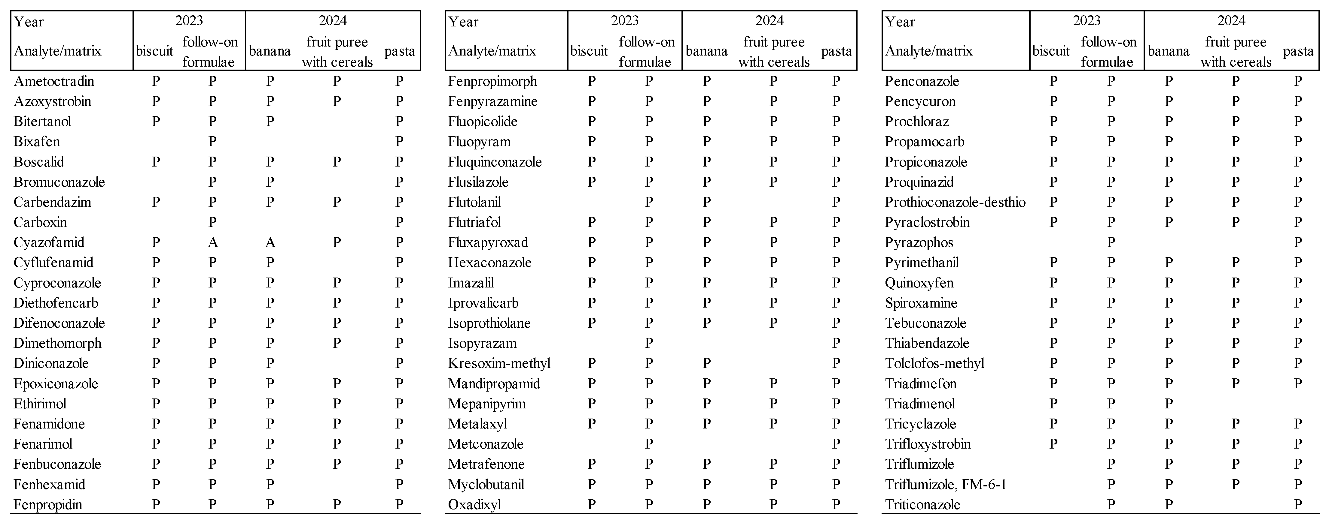 Chemproc 18 00088 g003