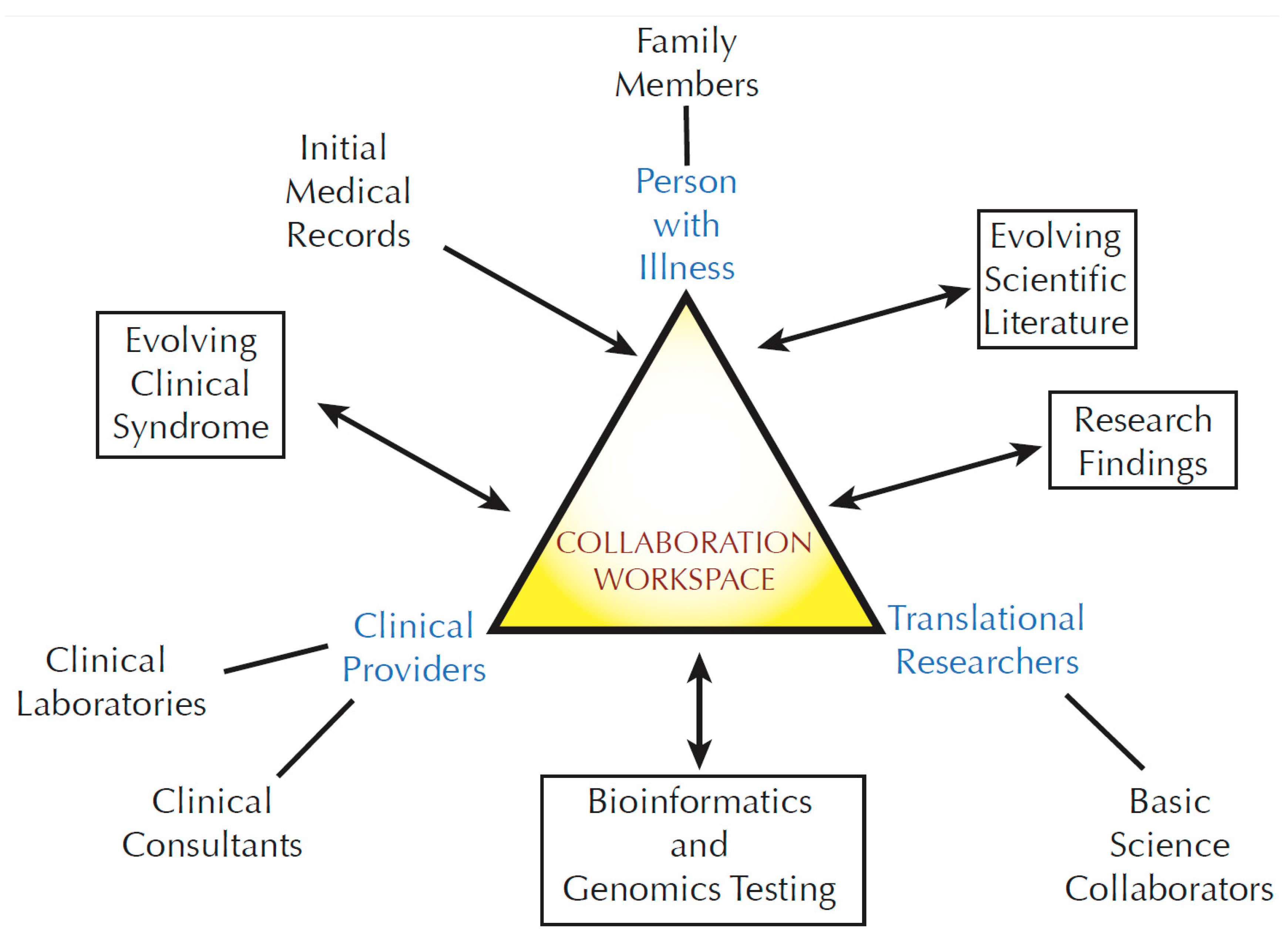 Children 02 00342 g001 1024