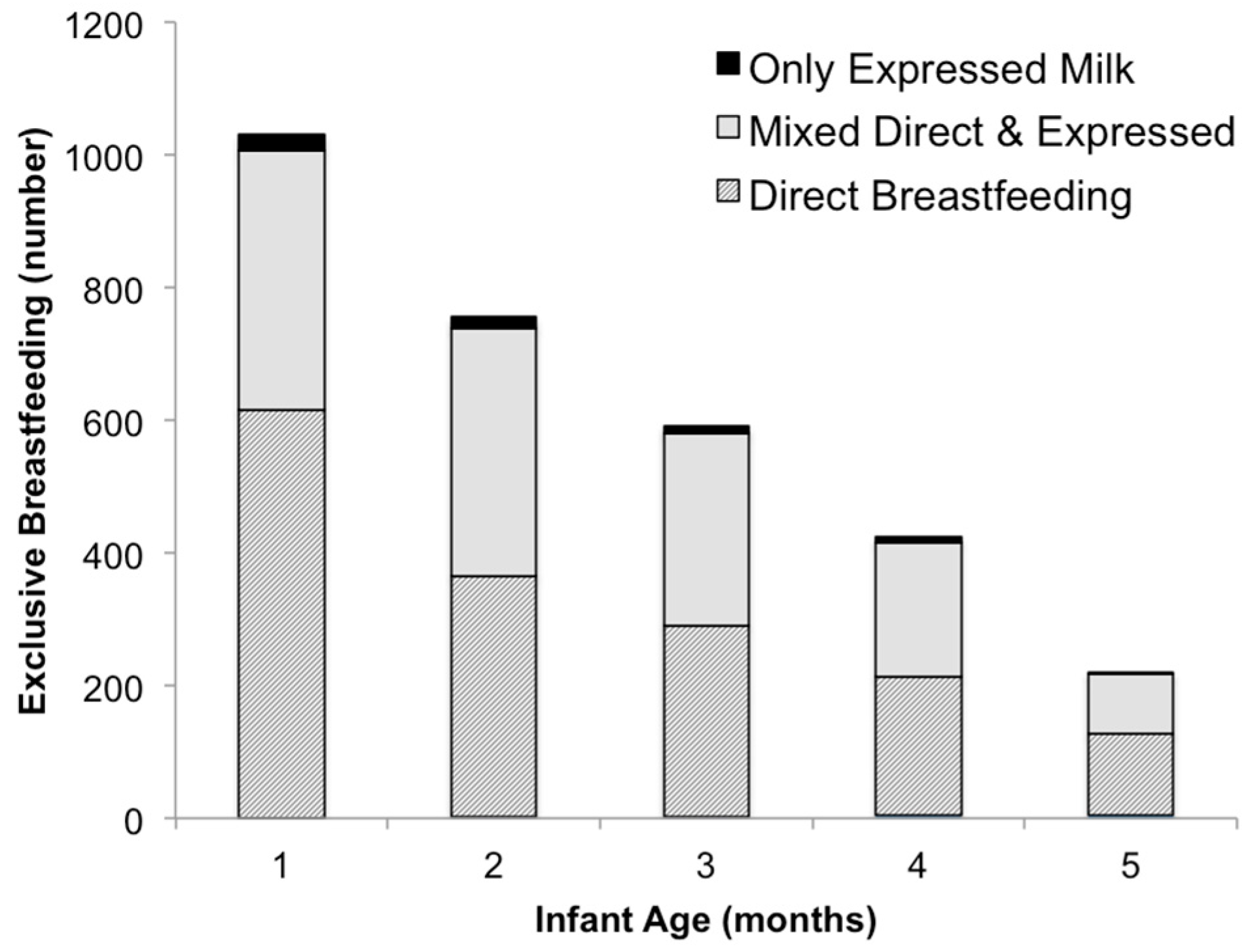 Children 03 00018 g002