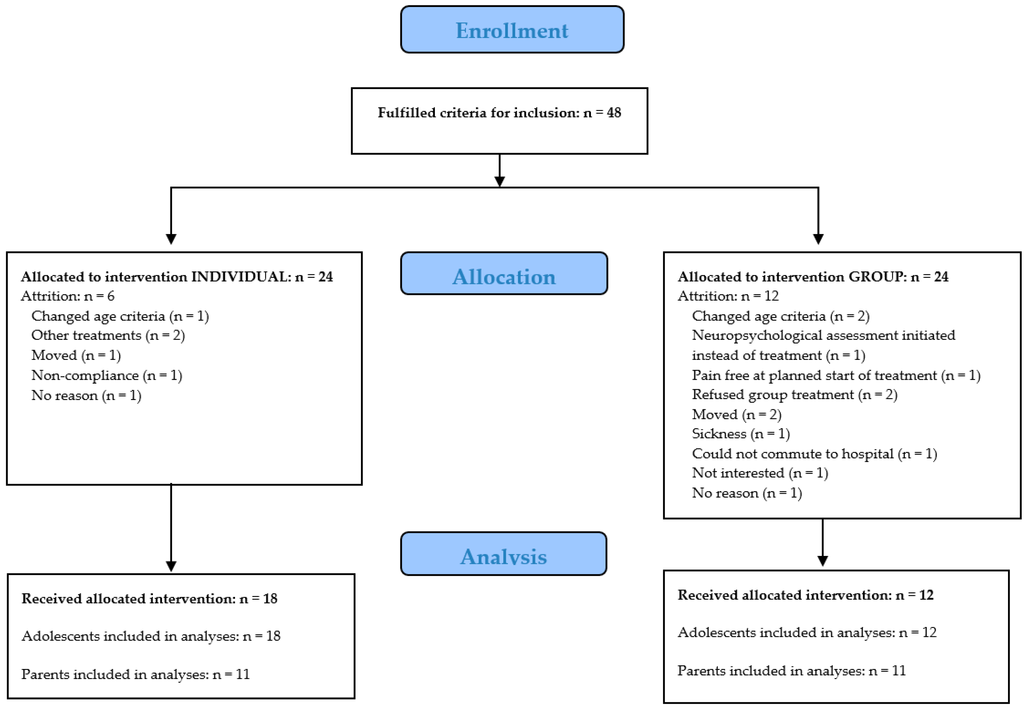 Children 03 00030 g001 550