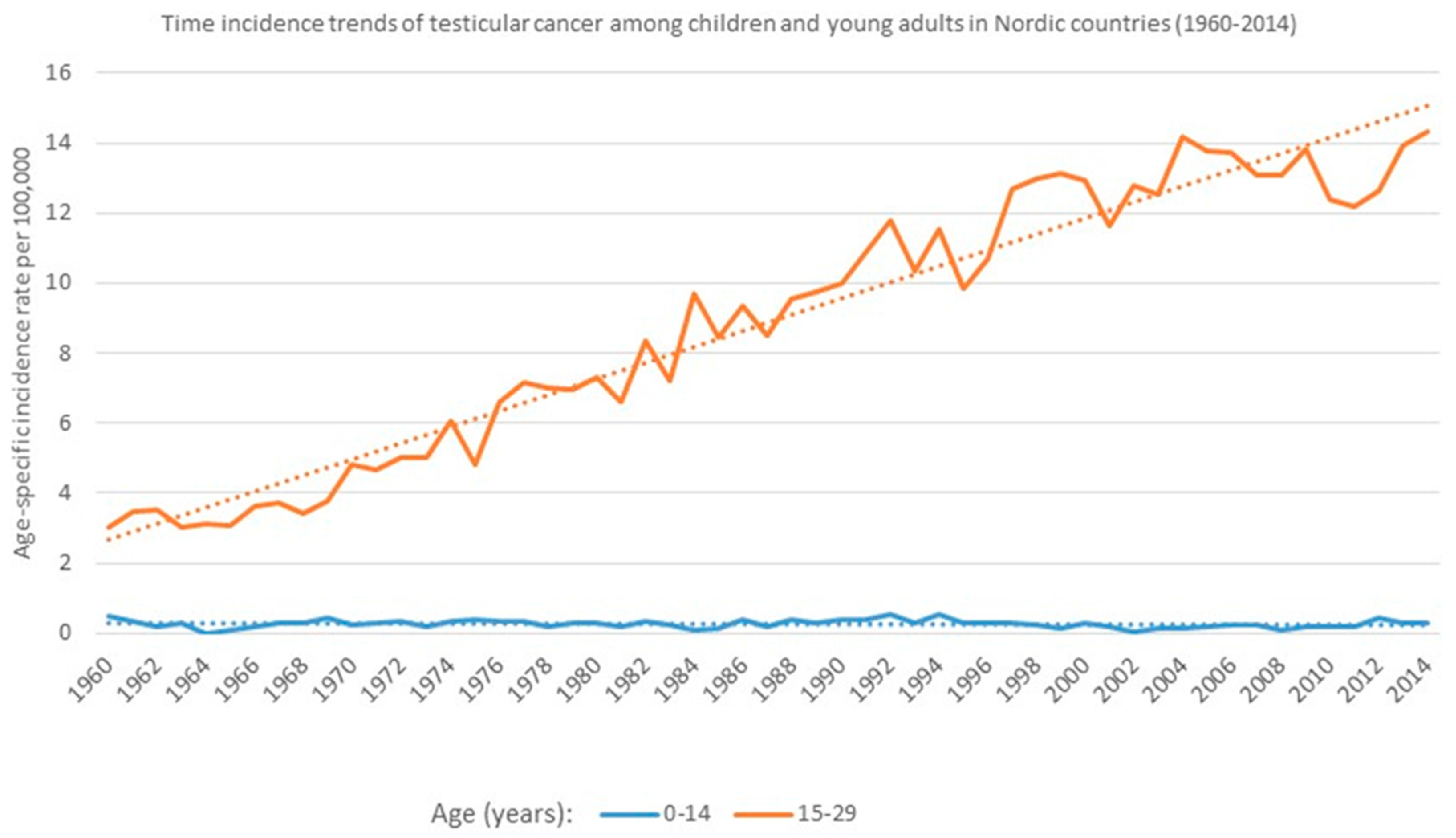 Children 04 00001 g002