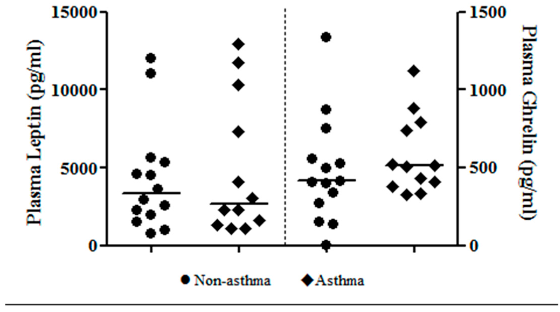 Children 04 00015 g001 550