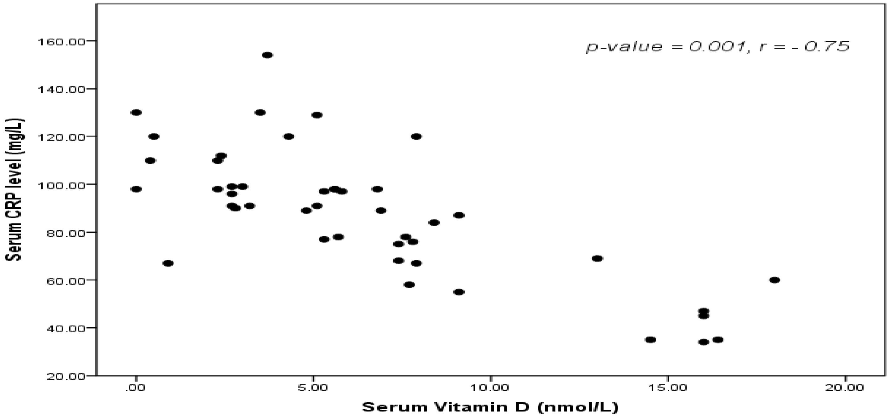 Children 04 00037 g002