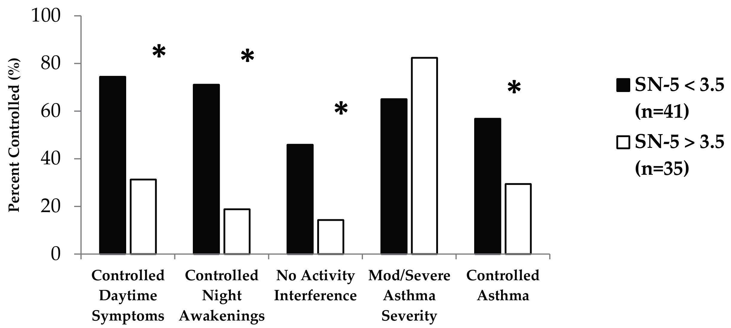 Children 04 00054 g001 550